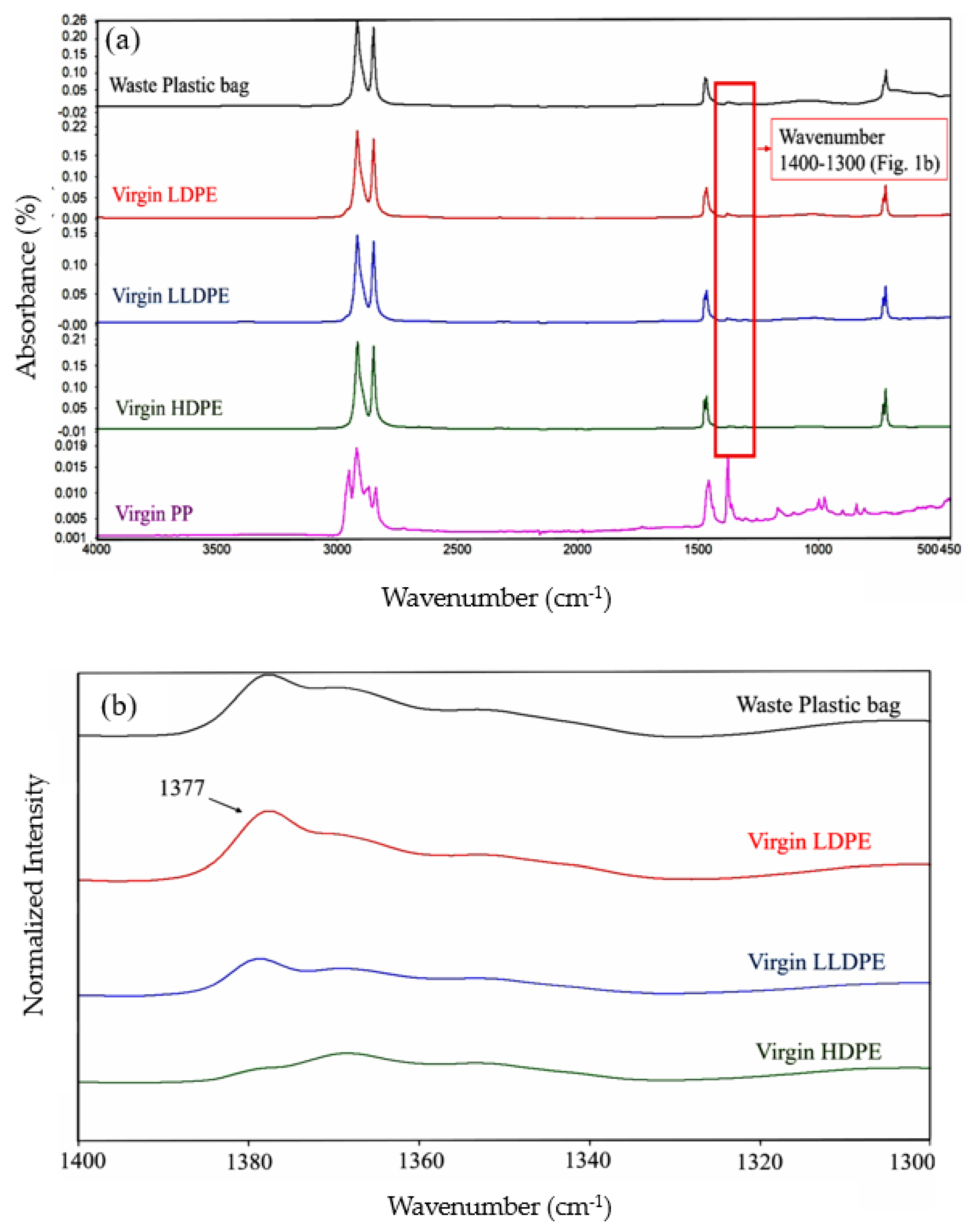 Polymers 16 01669 g002