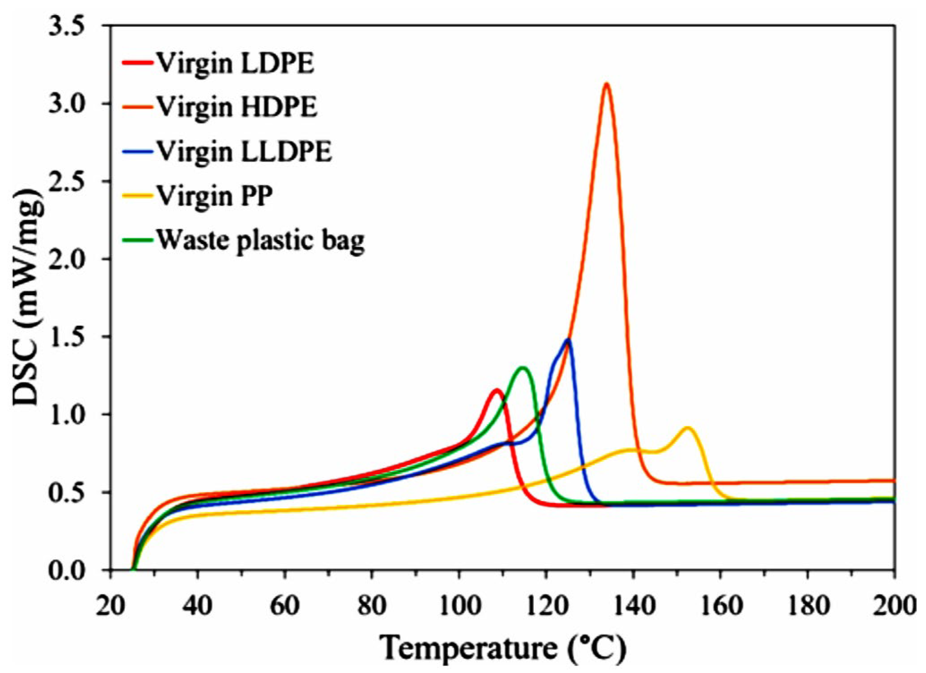 Polymers 16 01669 g003