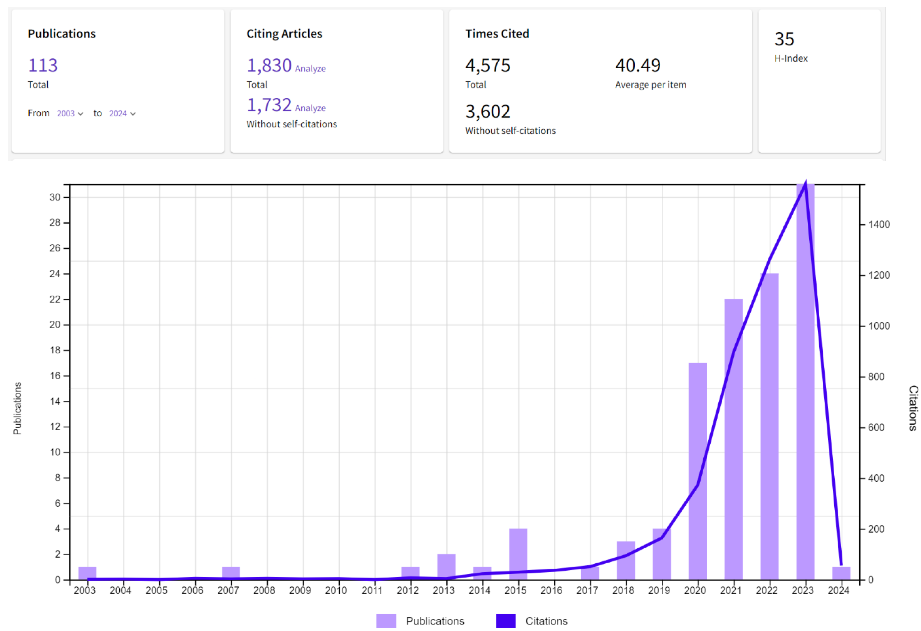 Polymers 16 01671 g003