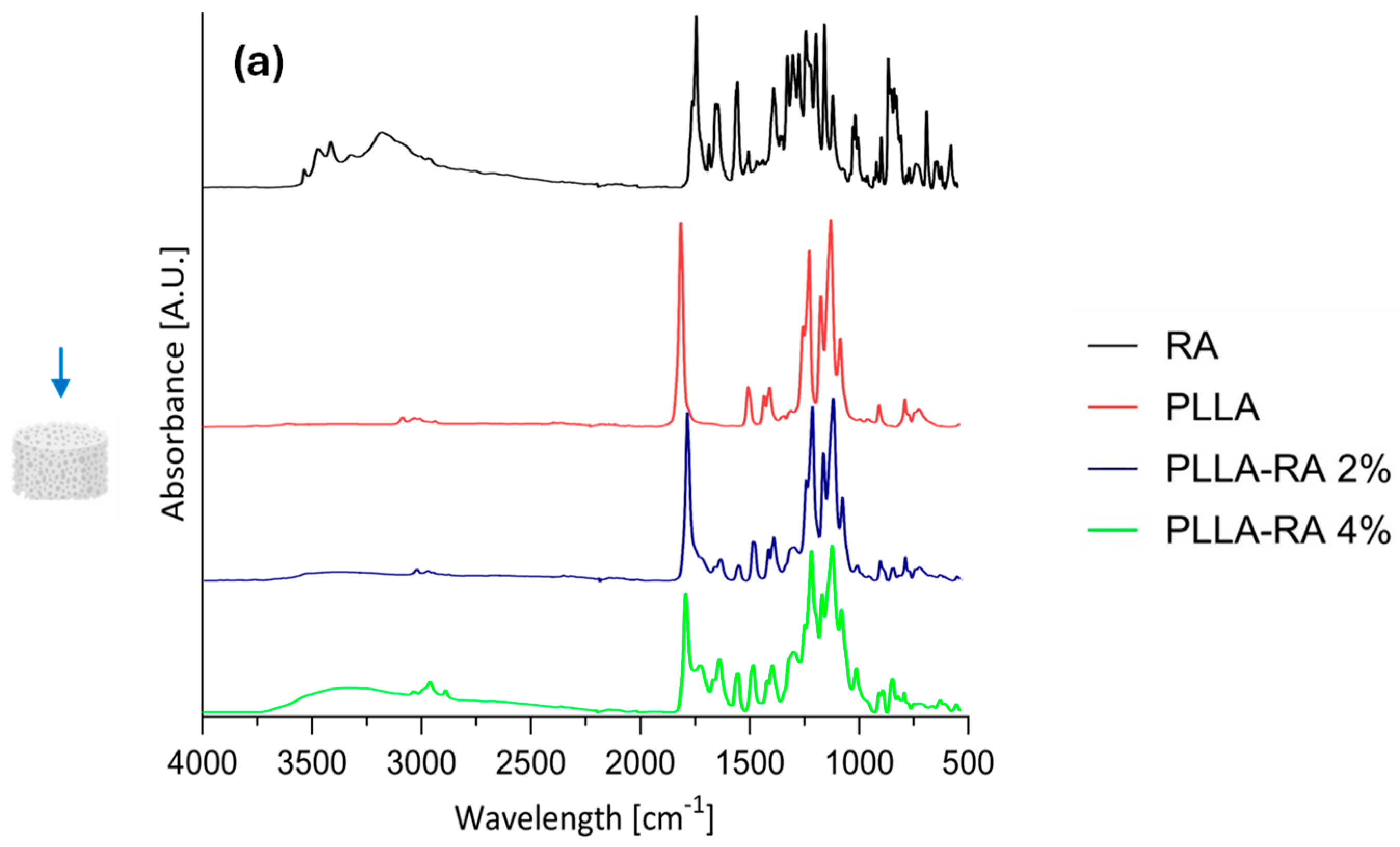 Polymers 16 01672 g004a