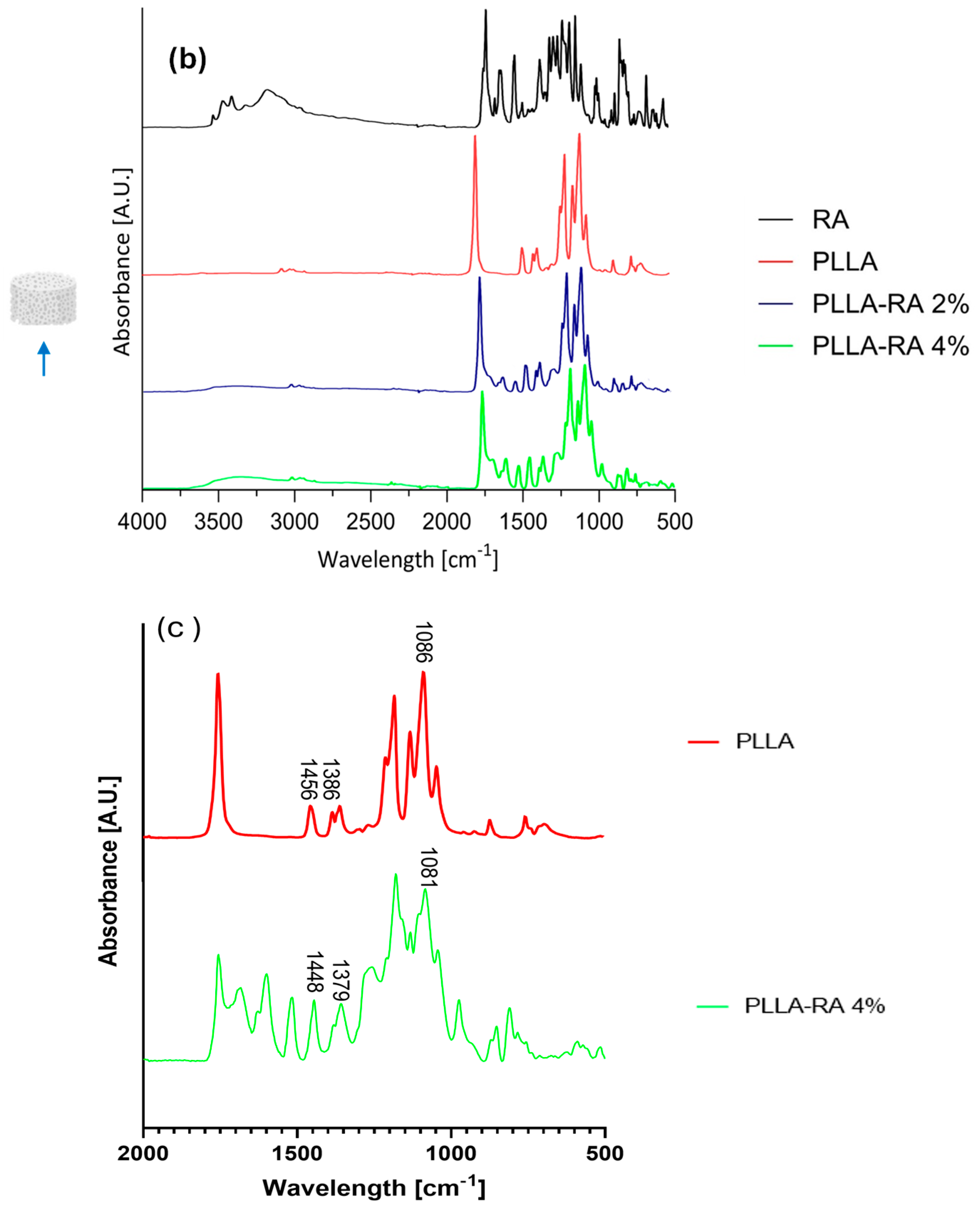 Polymers 16 01672 g004b
