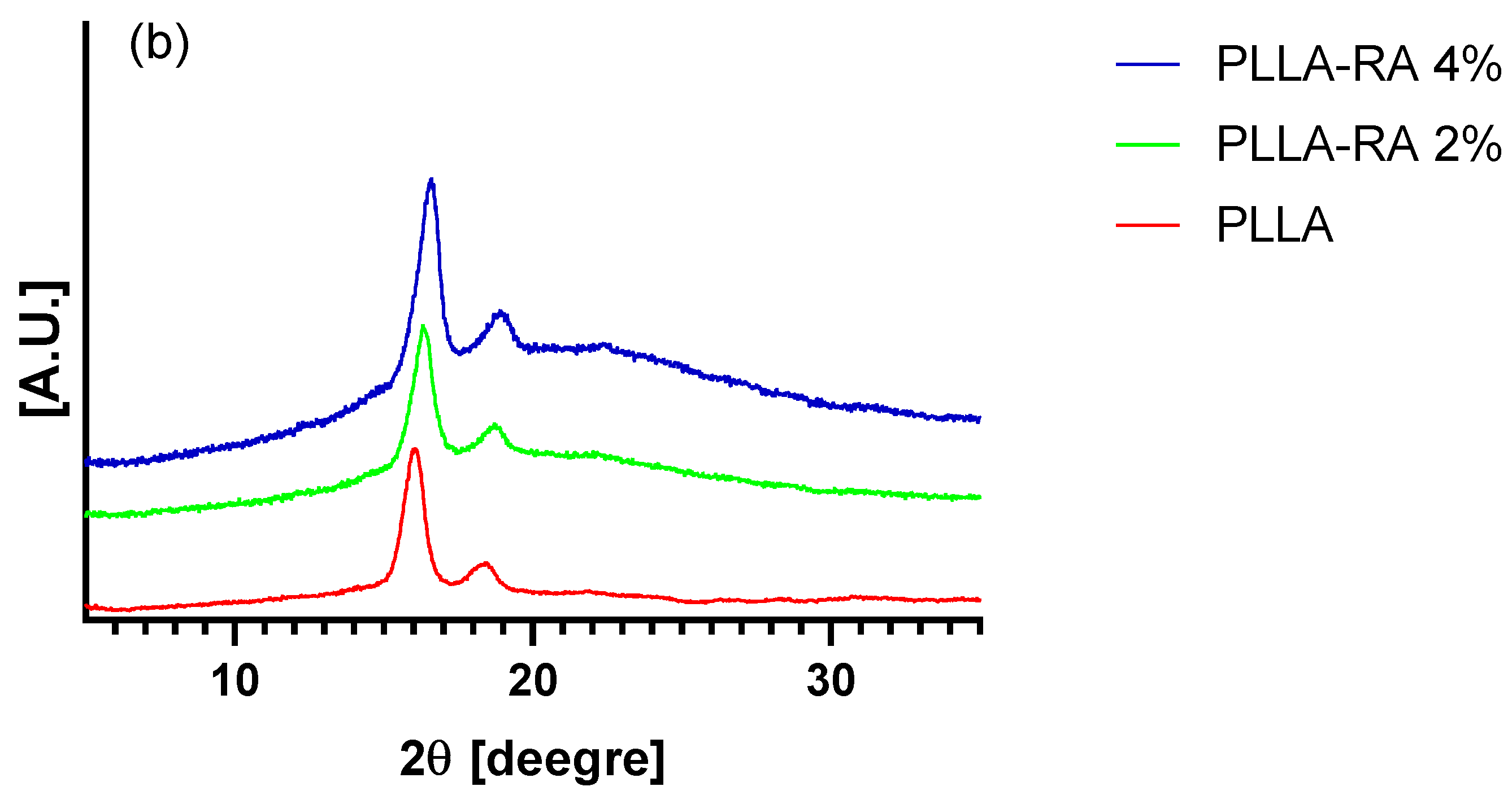 Polymers 16 01672 g005b