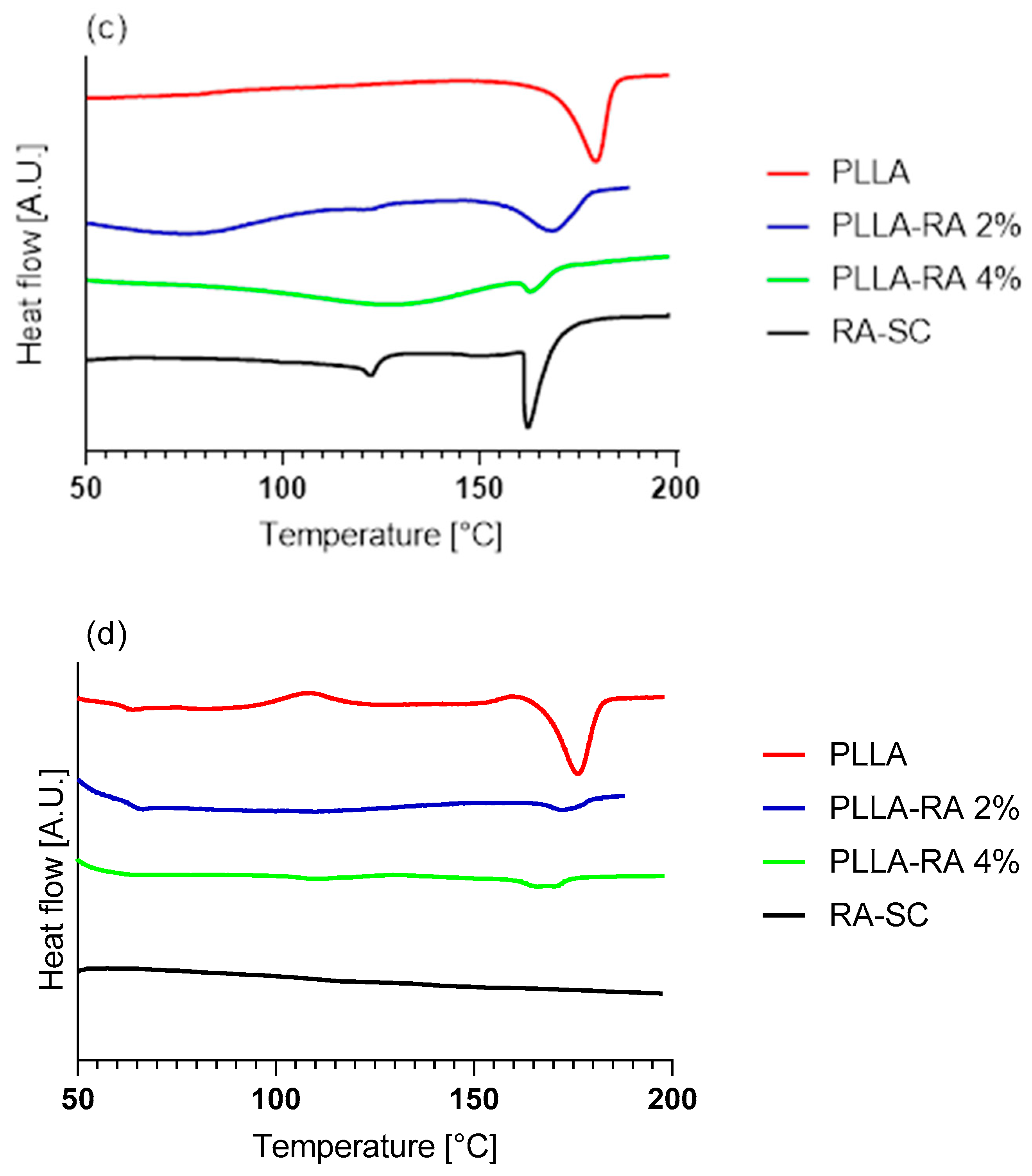 Polymers 16 01672 g006b