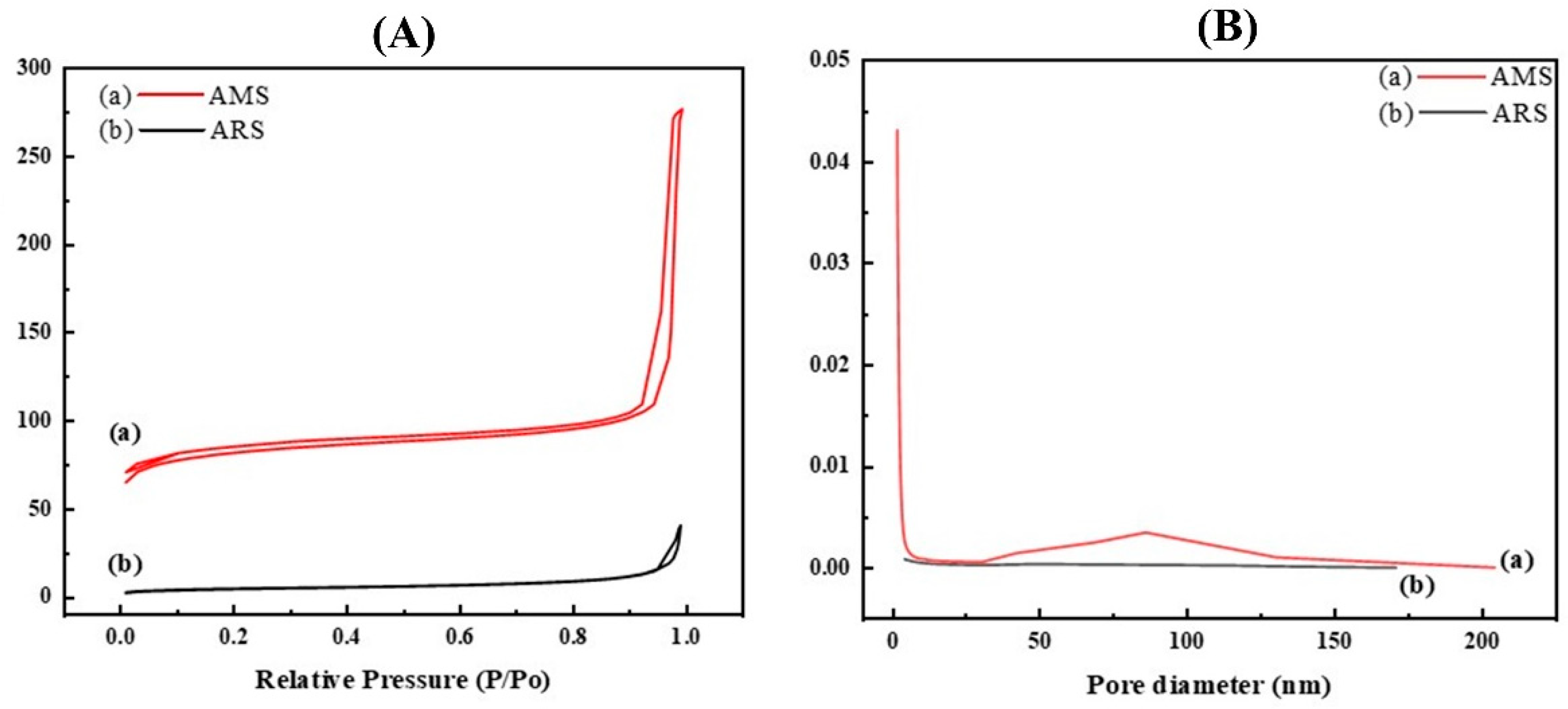 Polymers 16 01673 g003