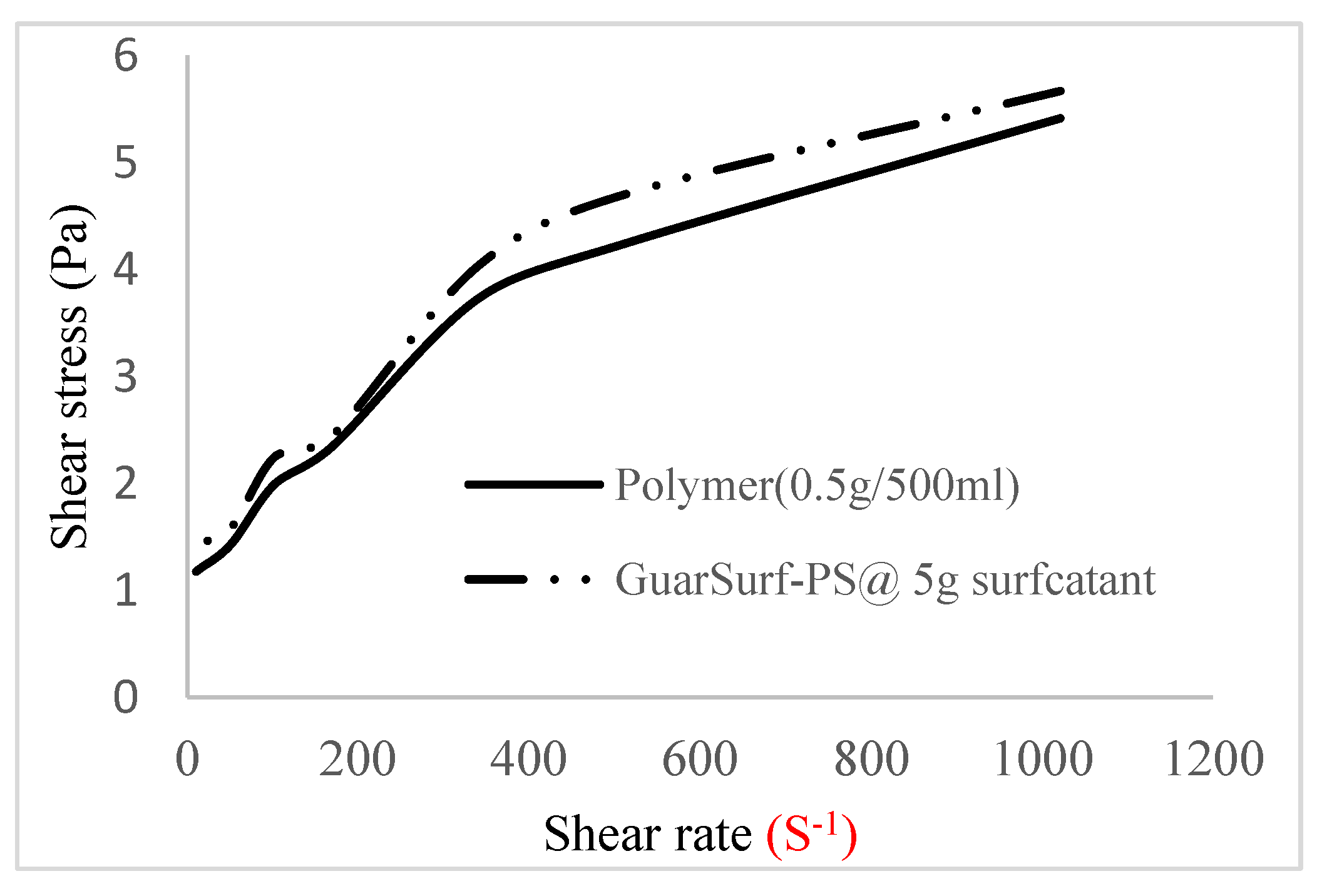 Polymers 16 01674 g005 Polymers 16 01674 g005