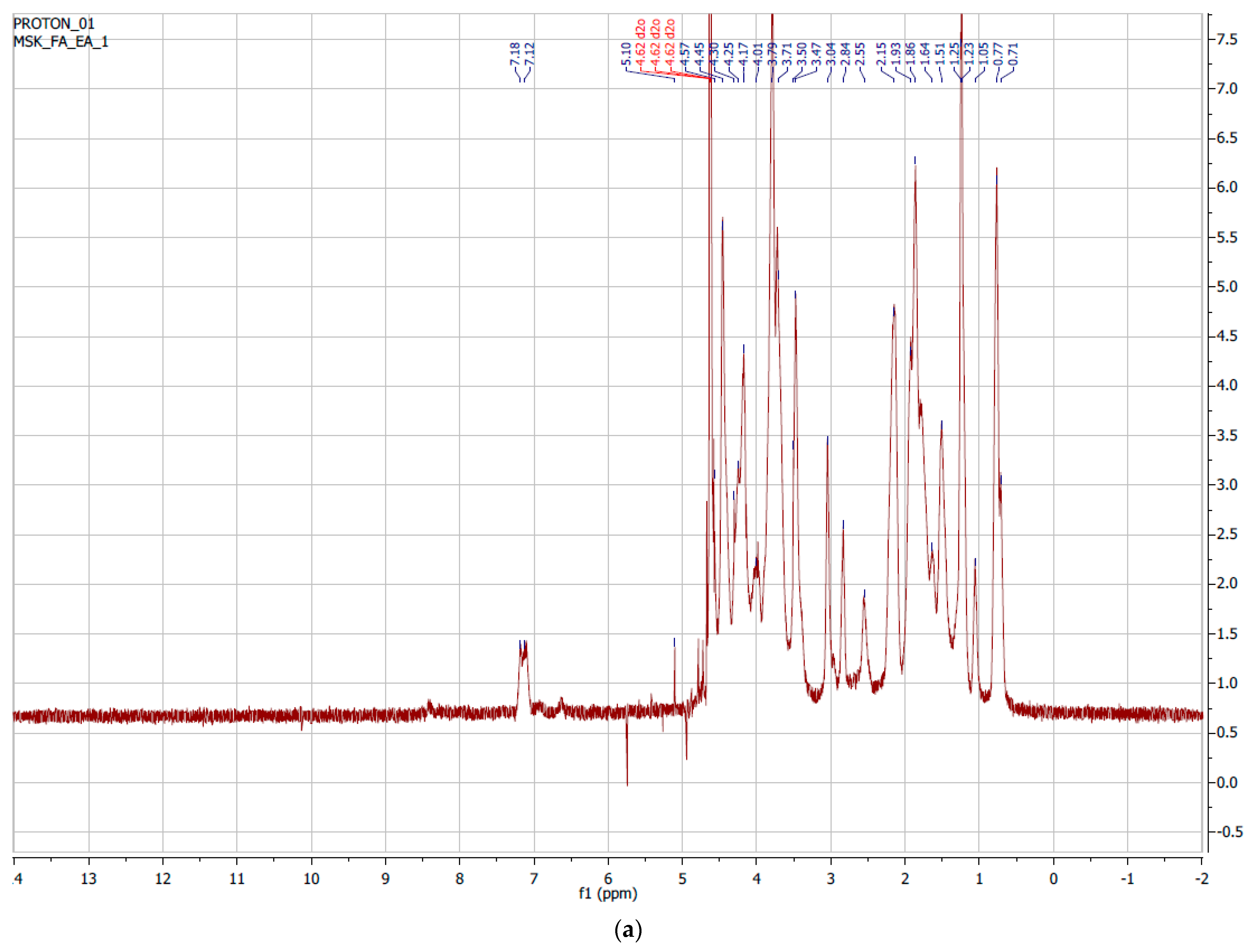Polymers 16 01675 g003a