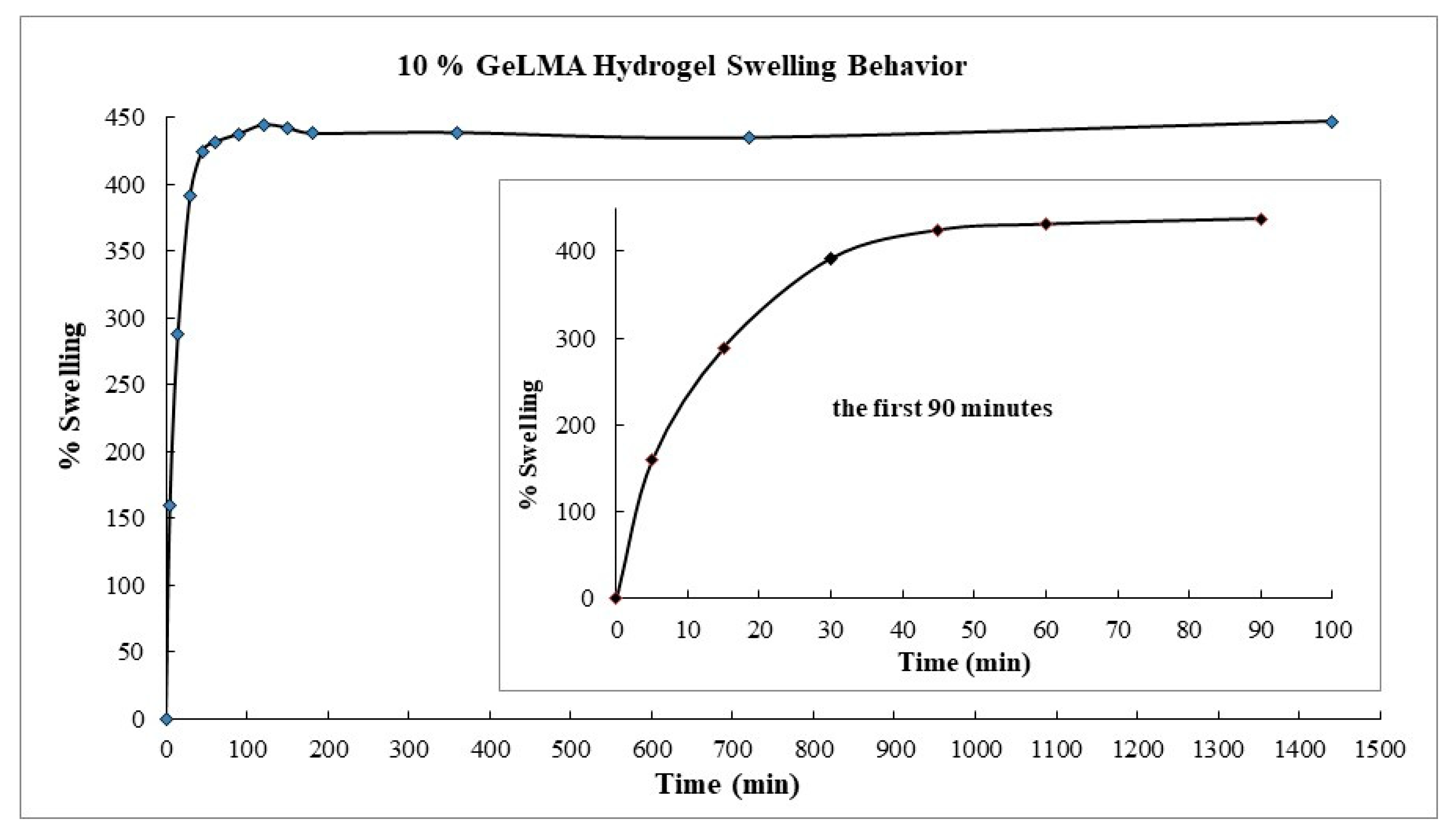 Polymers 16 01675 g005