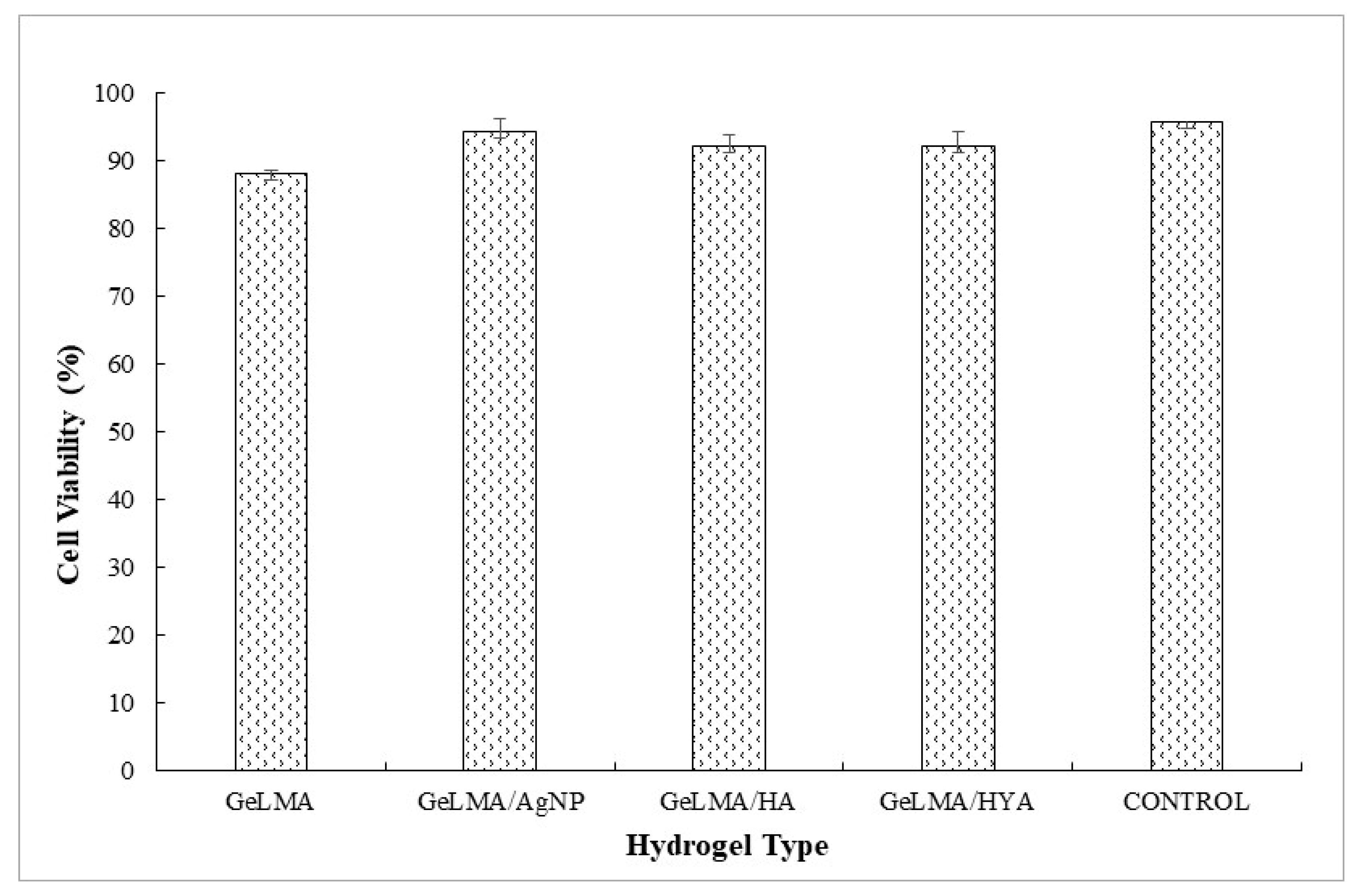 Polymers 16 01675 g008
