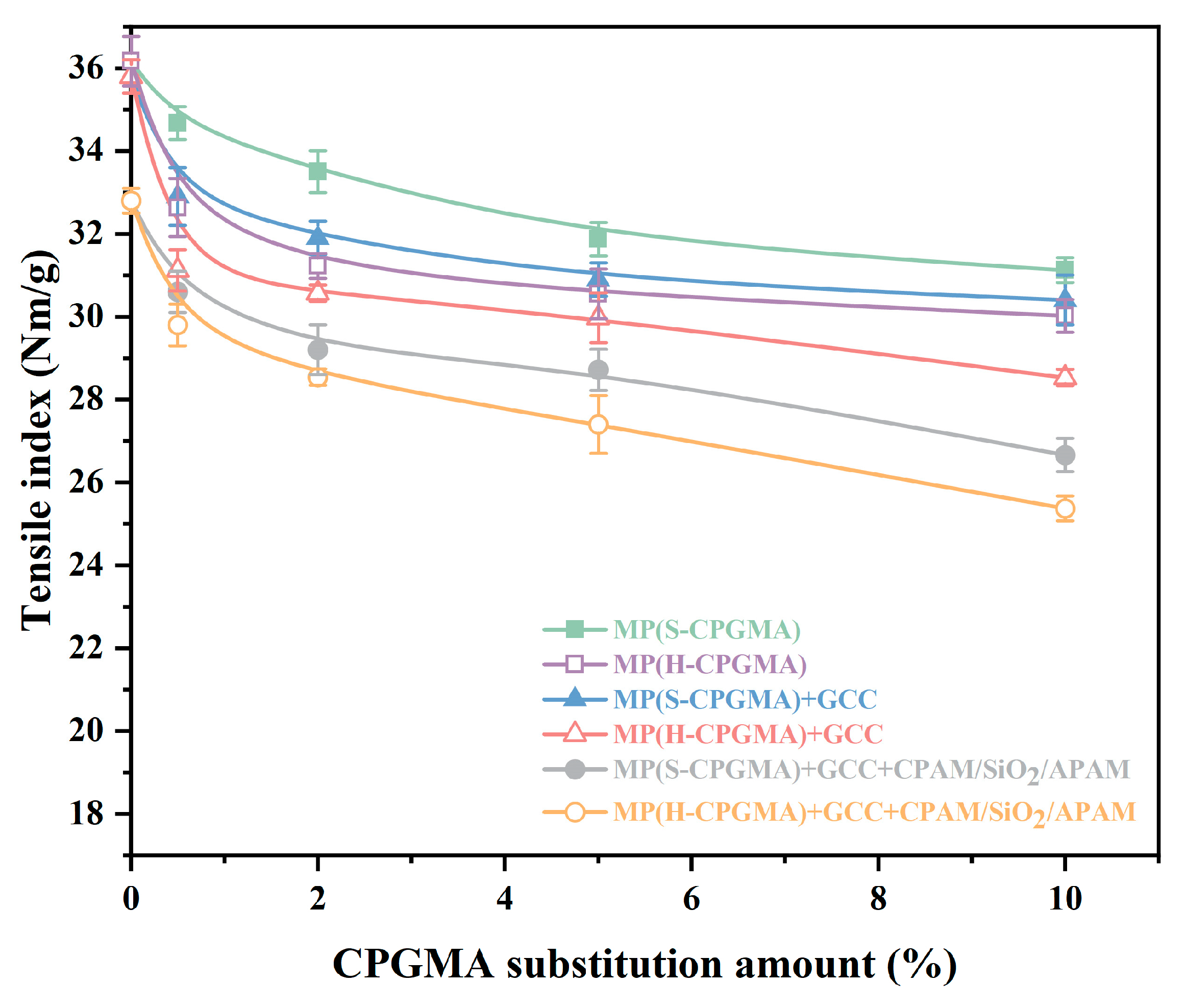 Polymers 16 01678 g003