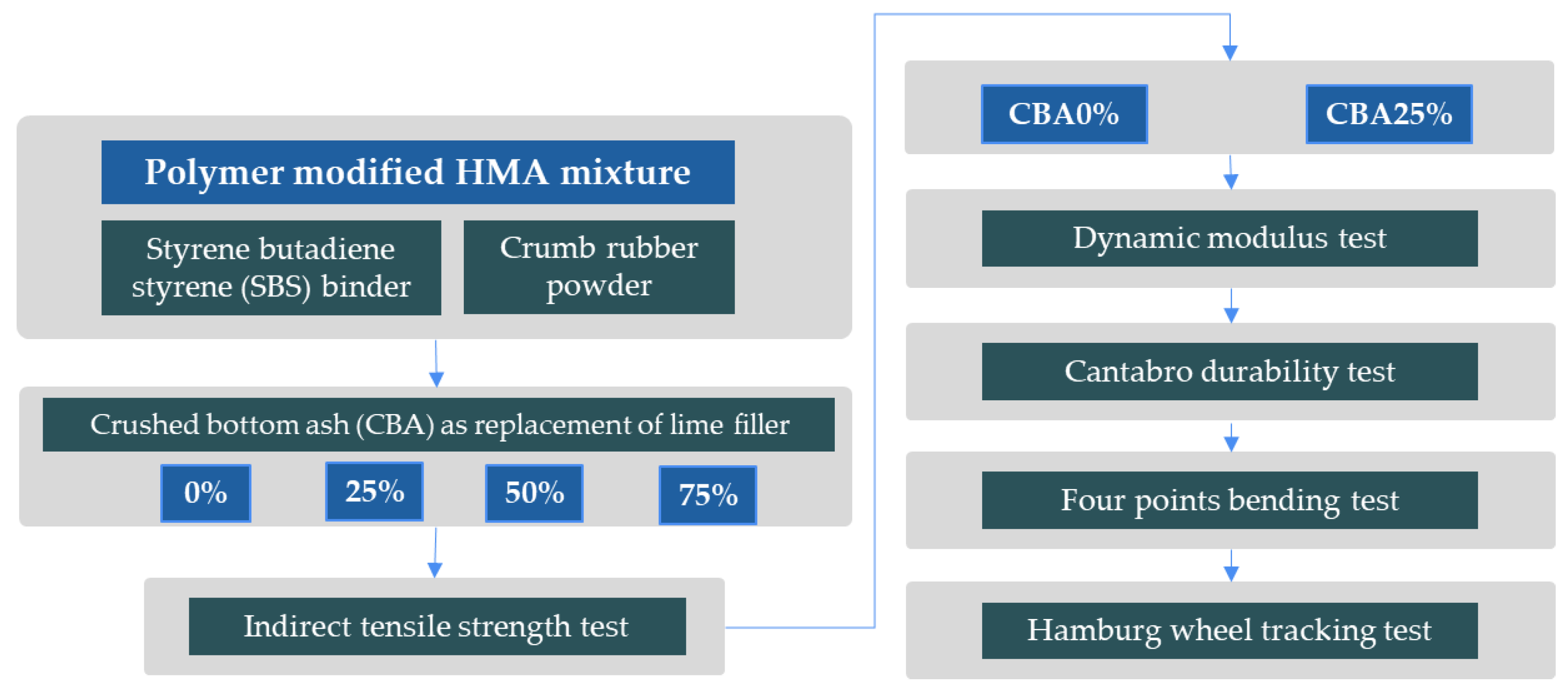 Polymers 16 01683 g001