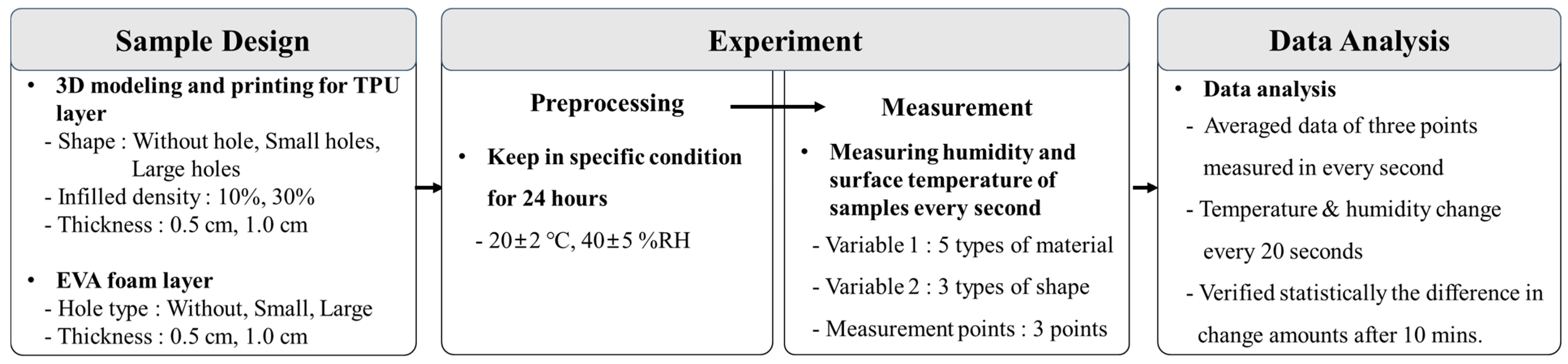 Polymers 16 01684 g001