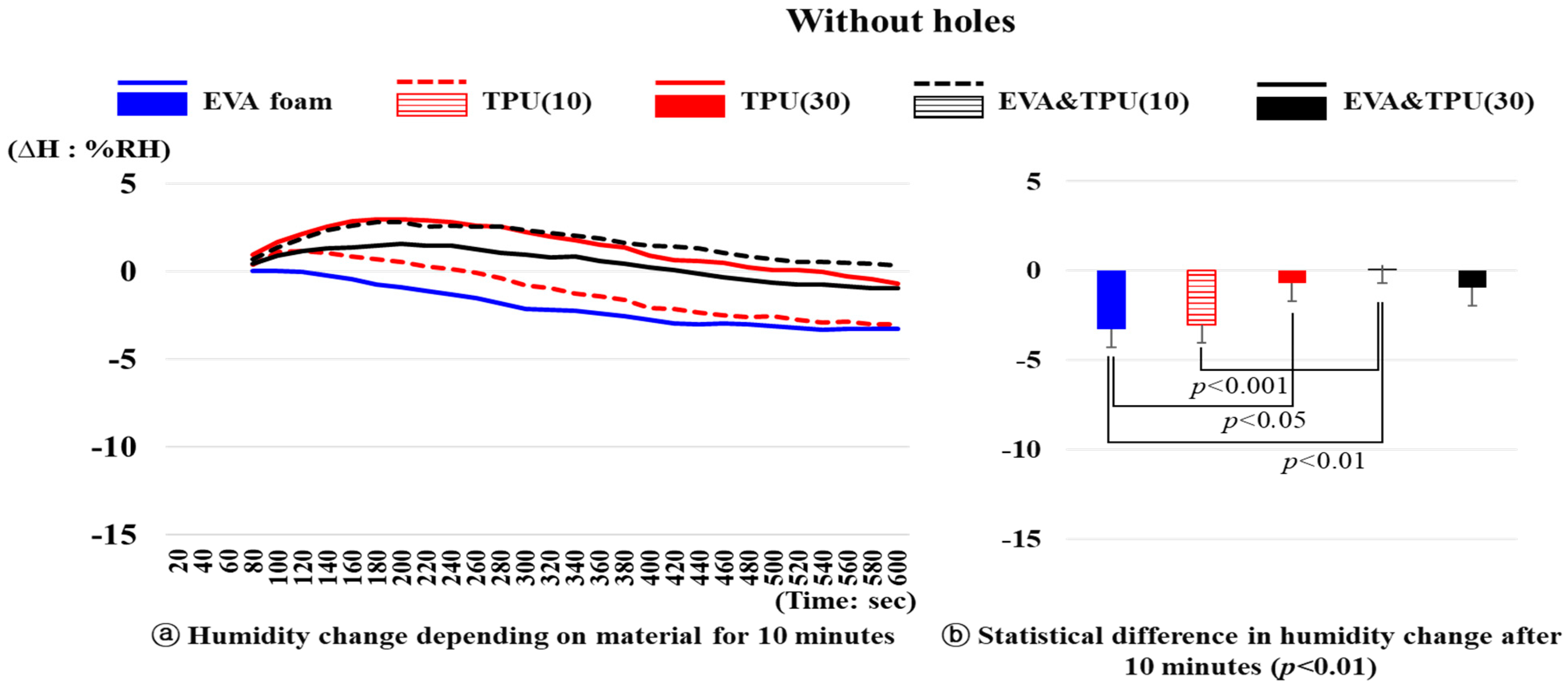 Polymers 16 01684 g005