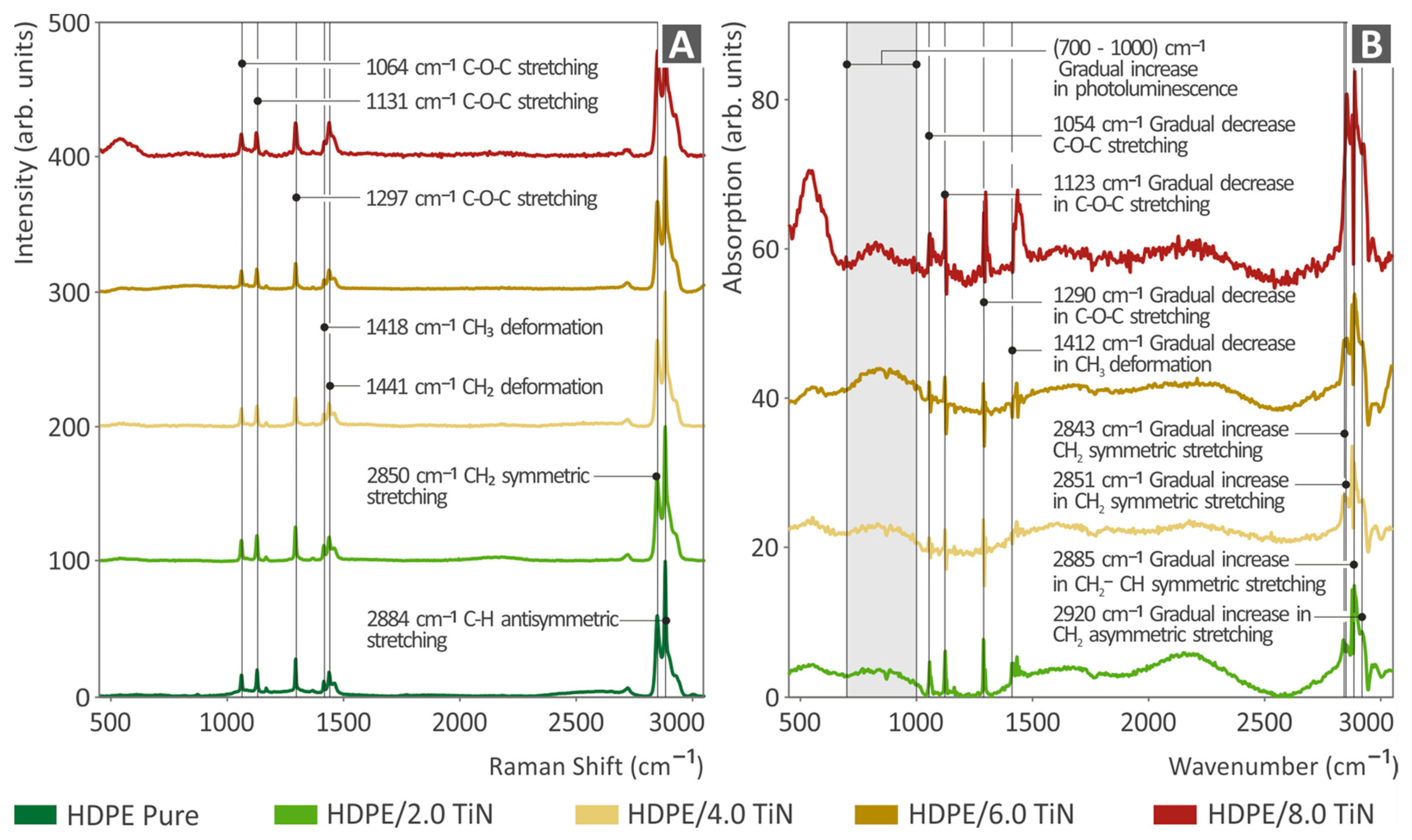 Polymers 16 01702 g004