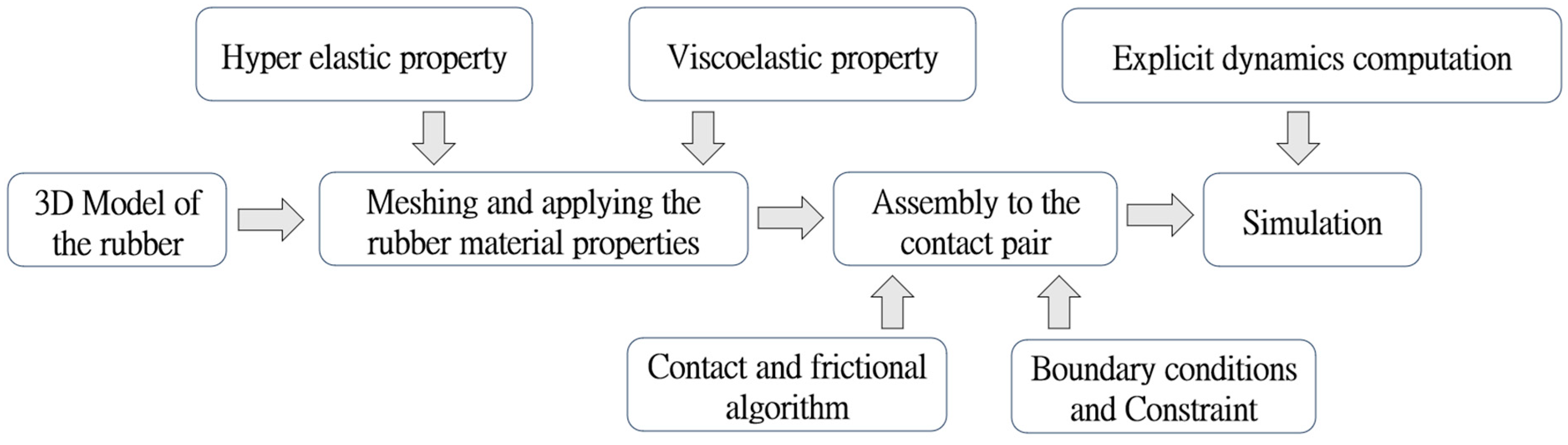 Polymers 16 01704 g003