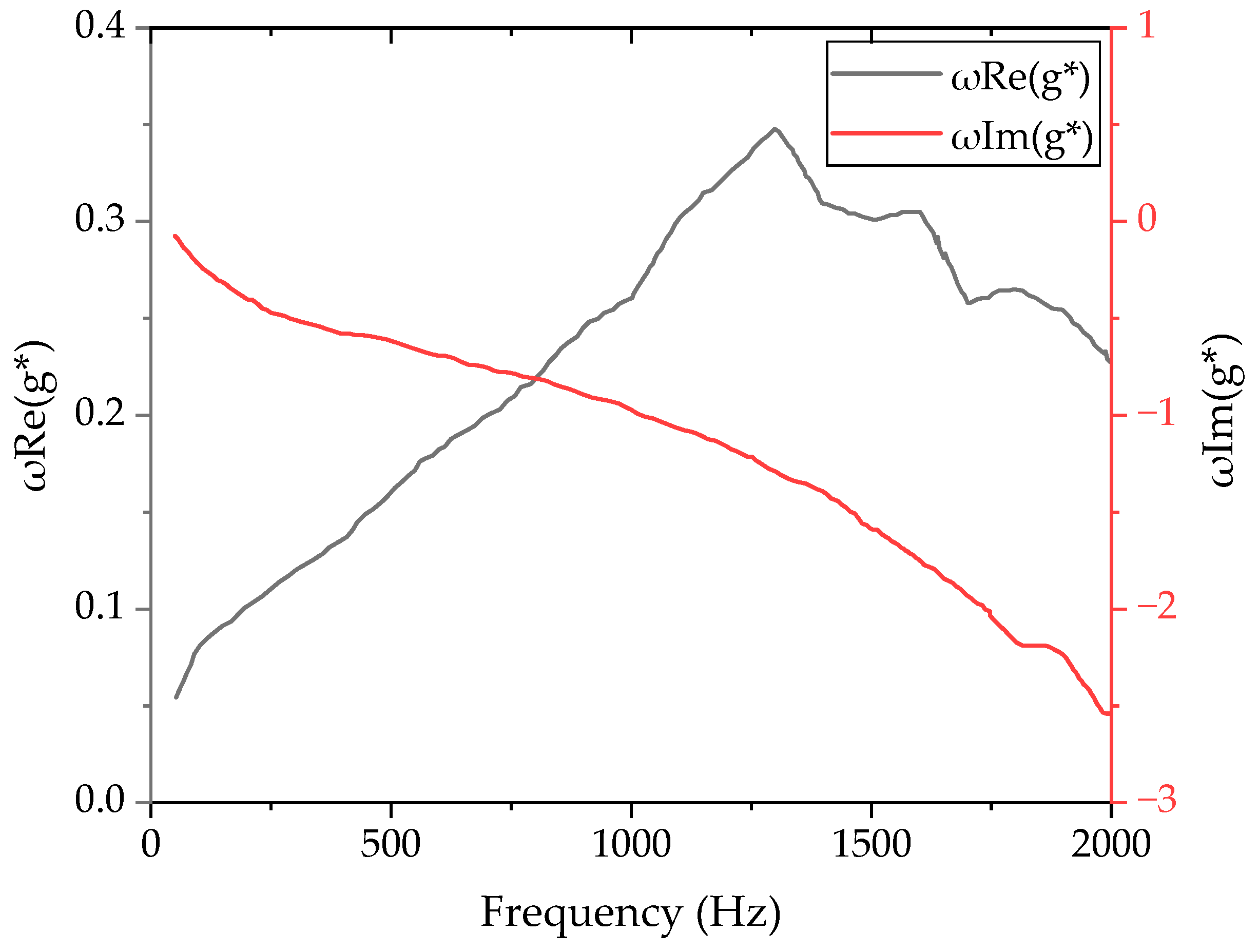 Polymers 16 01704 g004