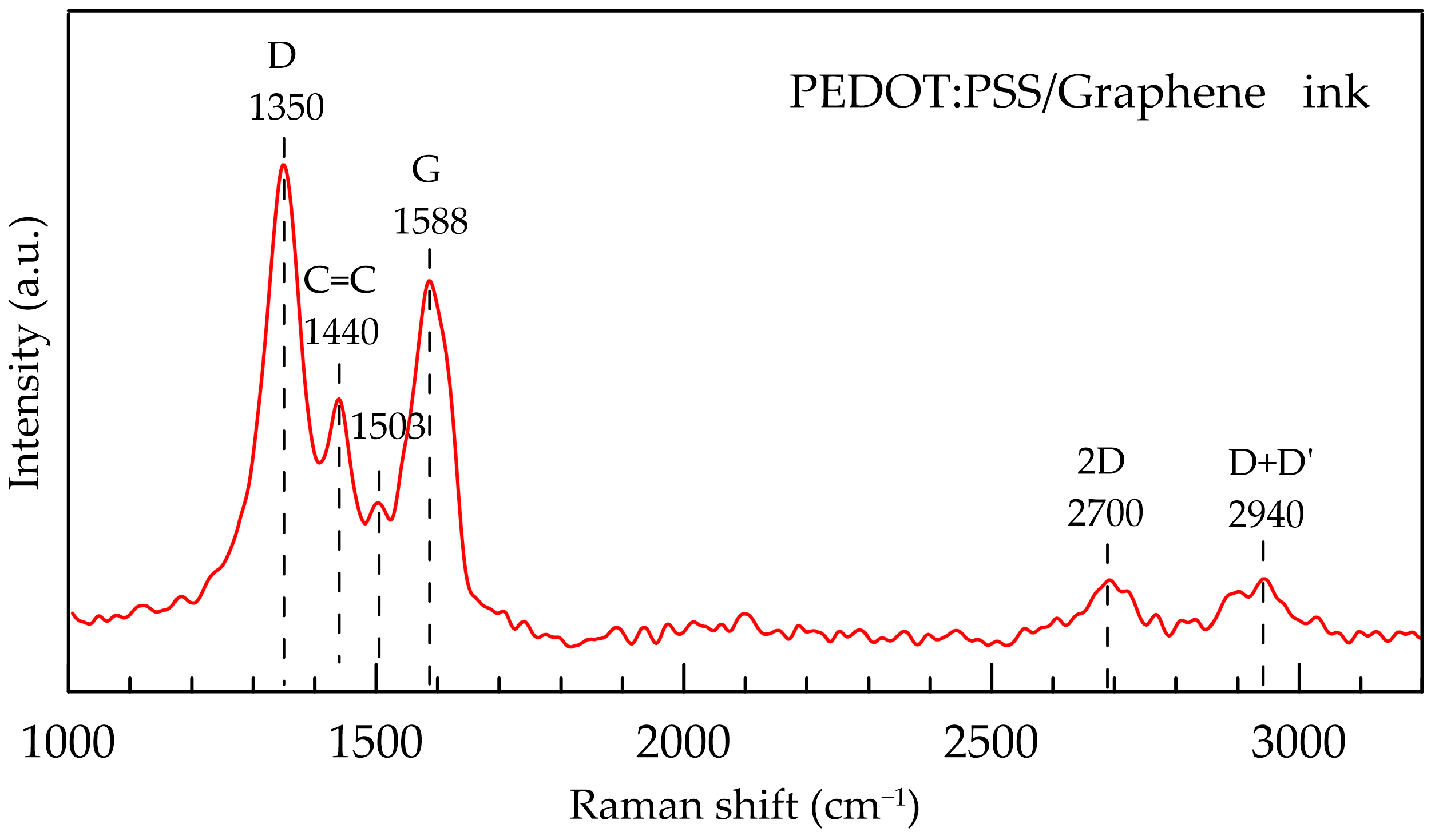 Polymers 16 01706 g001