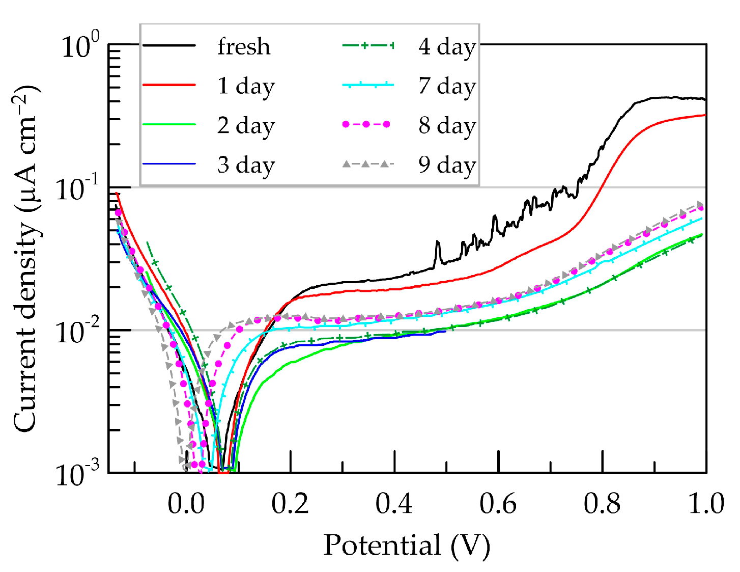 Polymers 16 01706 g009