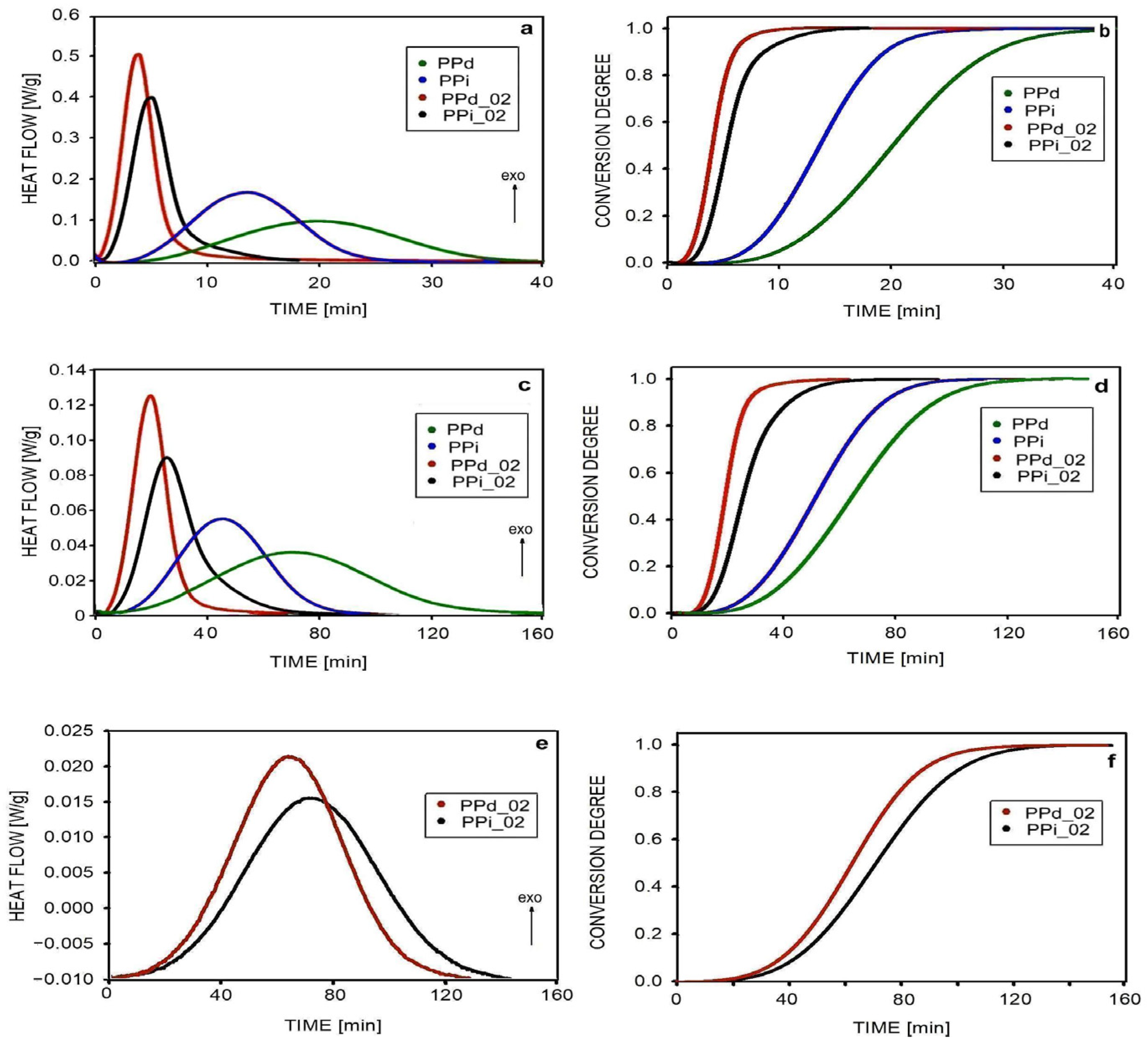 Polymers 16 01710 g003