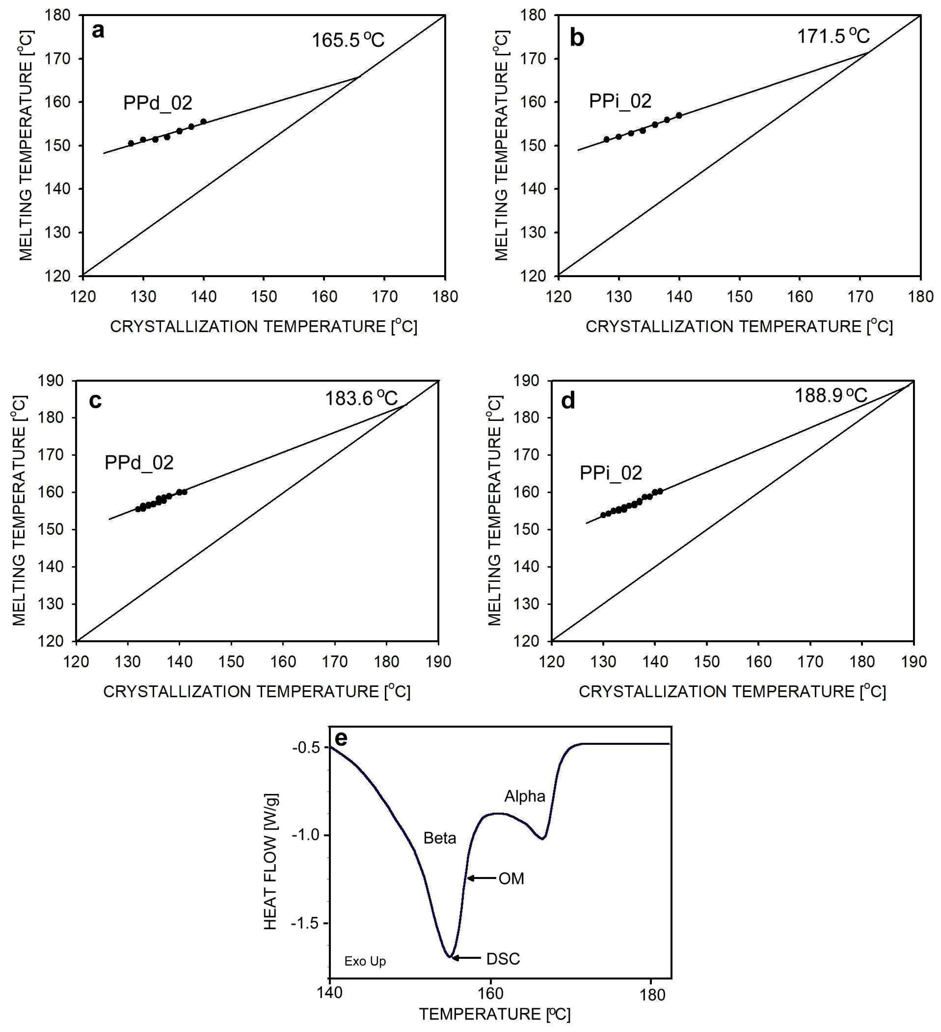 Polymers 16 01710 g004