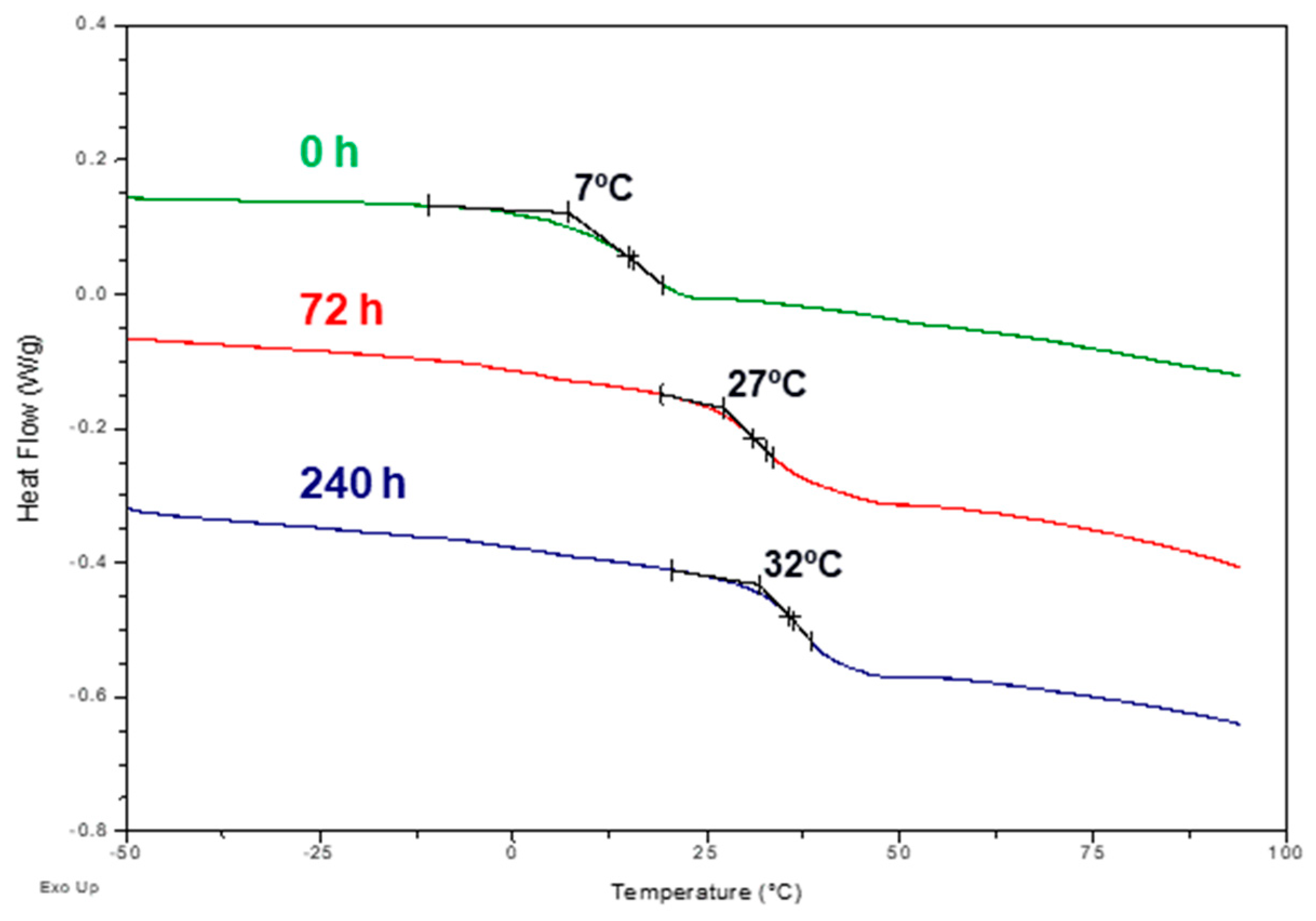 Polymers 16 01712 g004