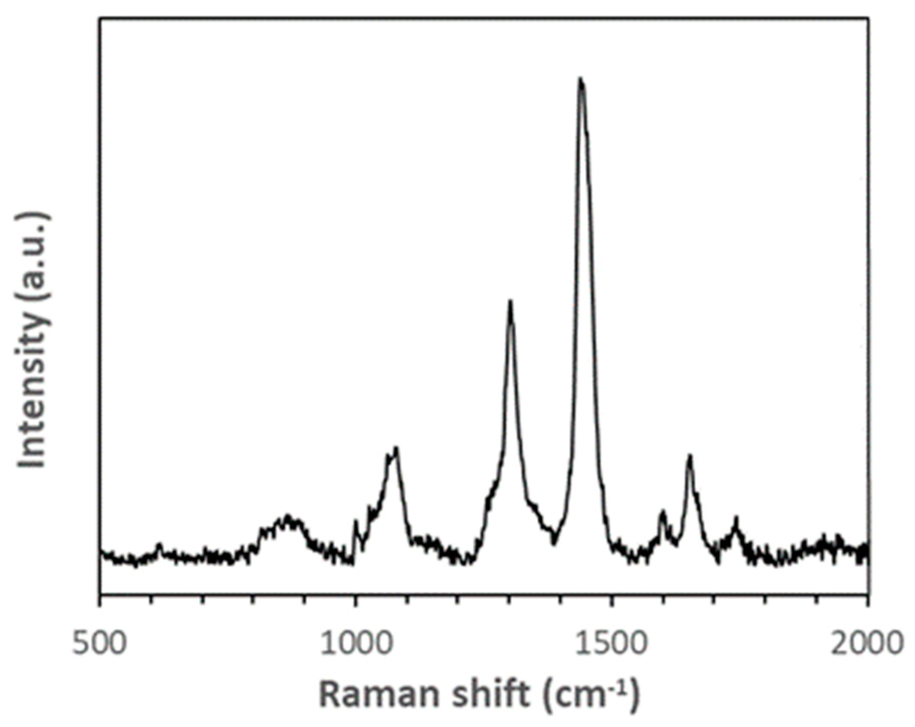Polymers 16 01712 g005