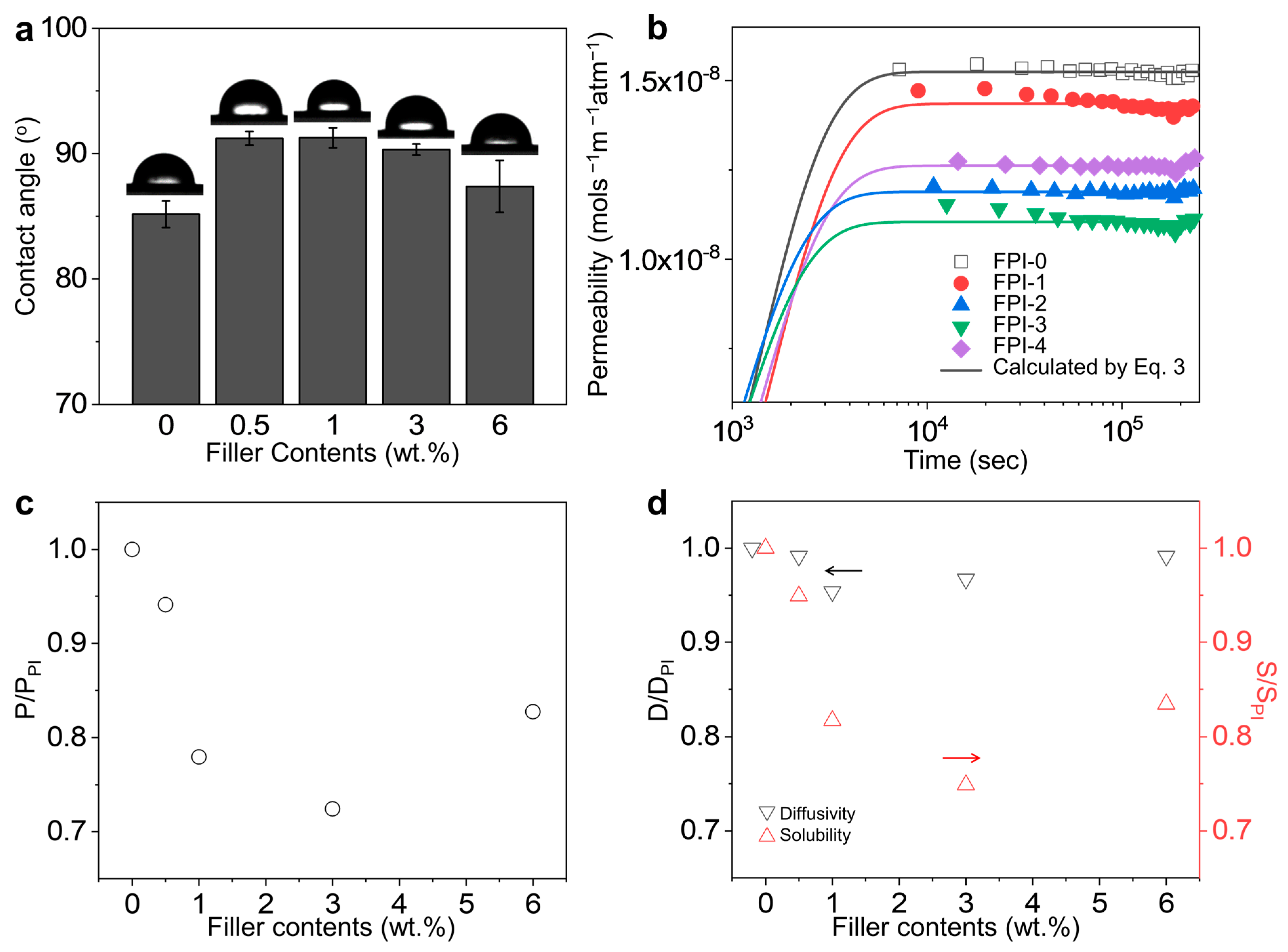 Polymers 16 01716 g006