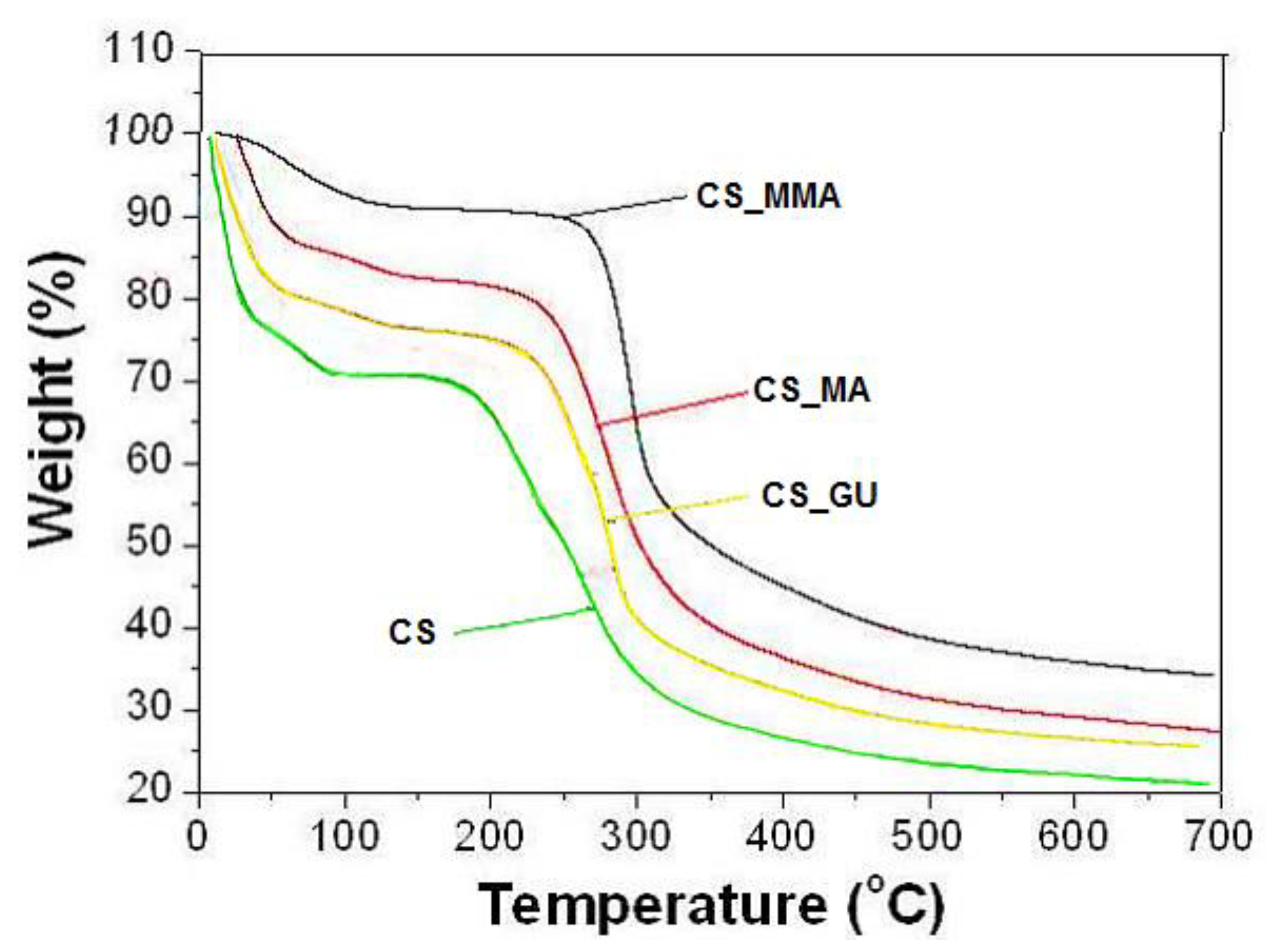 Polymers 16 01718 g004