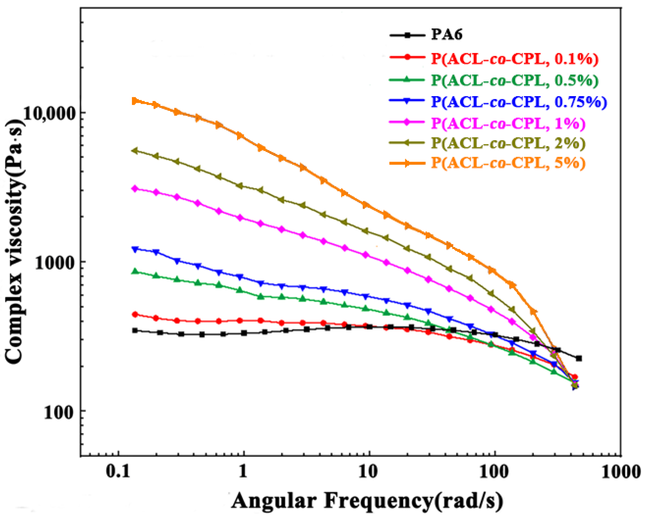 Polymers 16 01719 g003