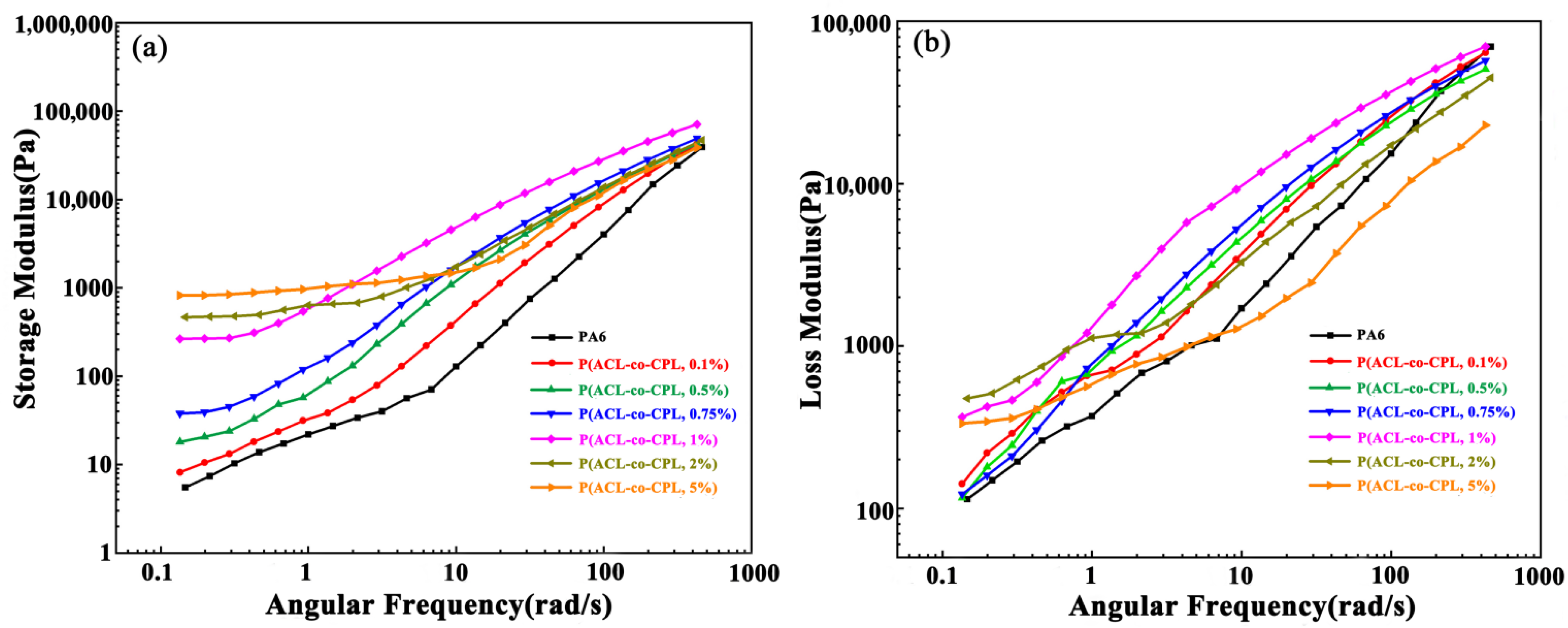 Polymers 16 01719 g004