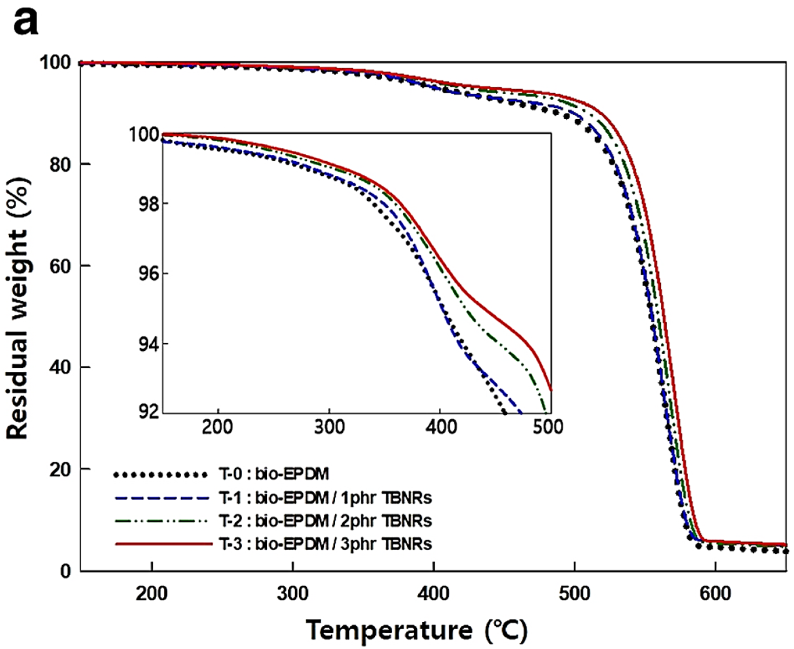 Polymers 16 01720 g003a