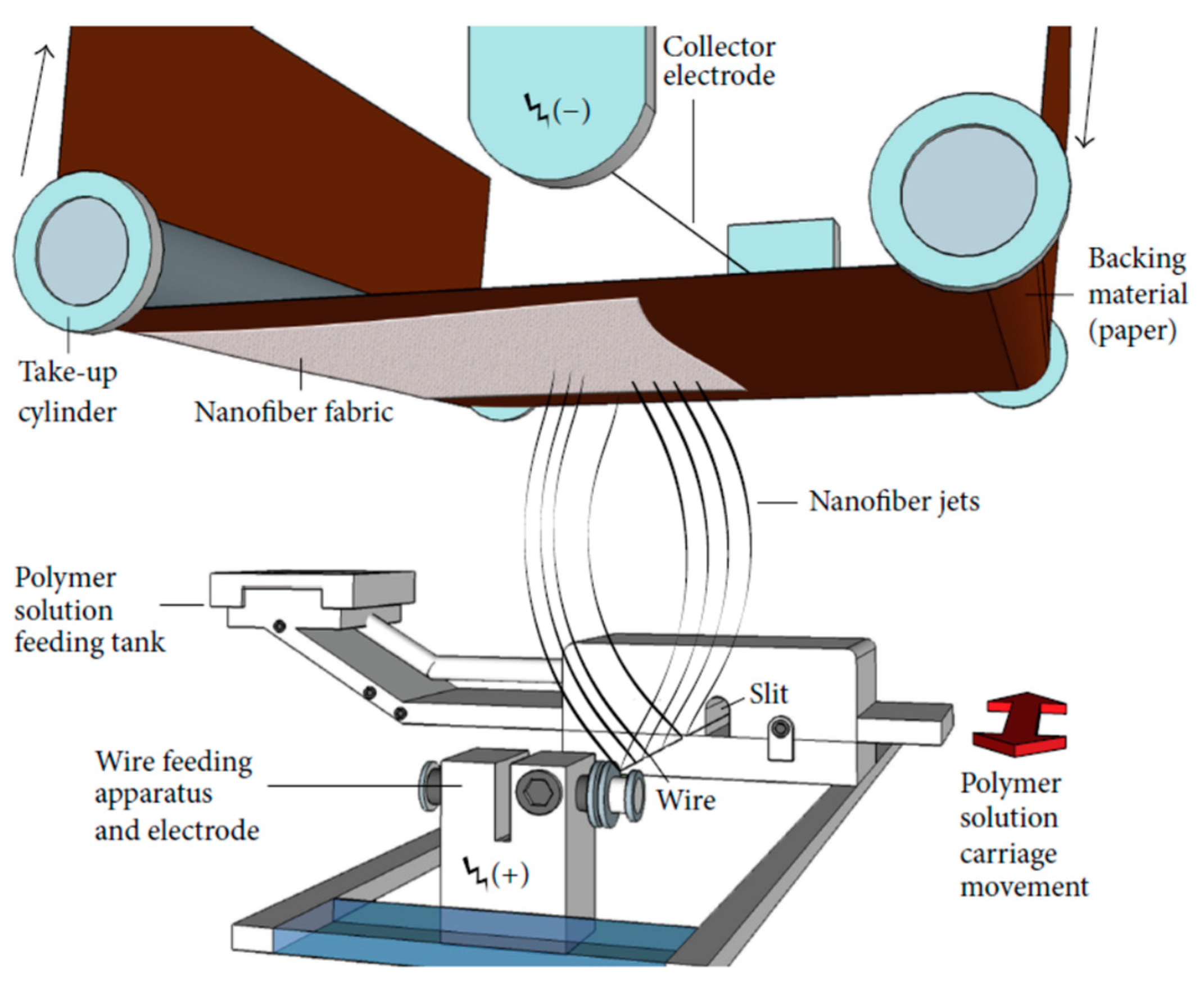 Polymers 16 01721 g001