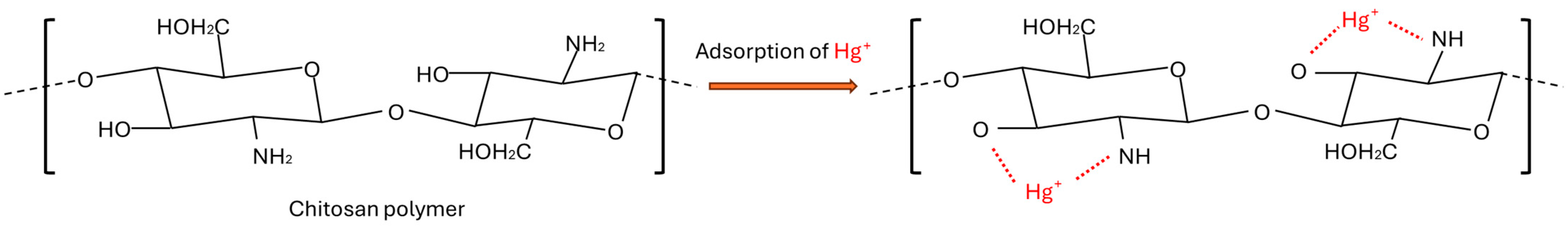 Polymers 16 01721 g007