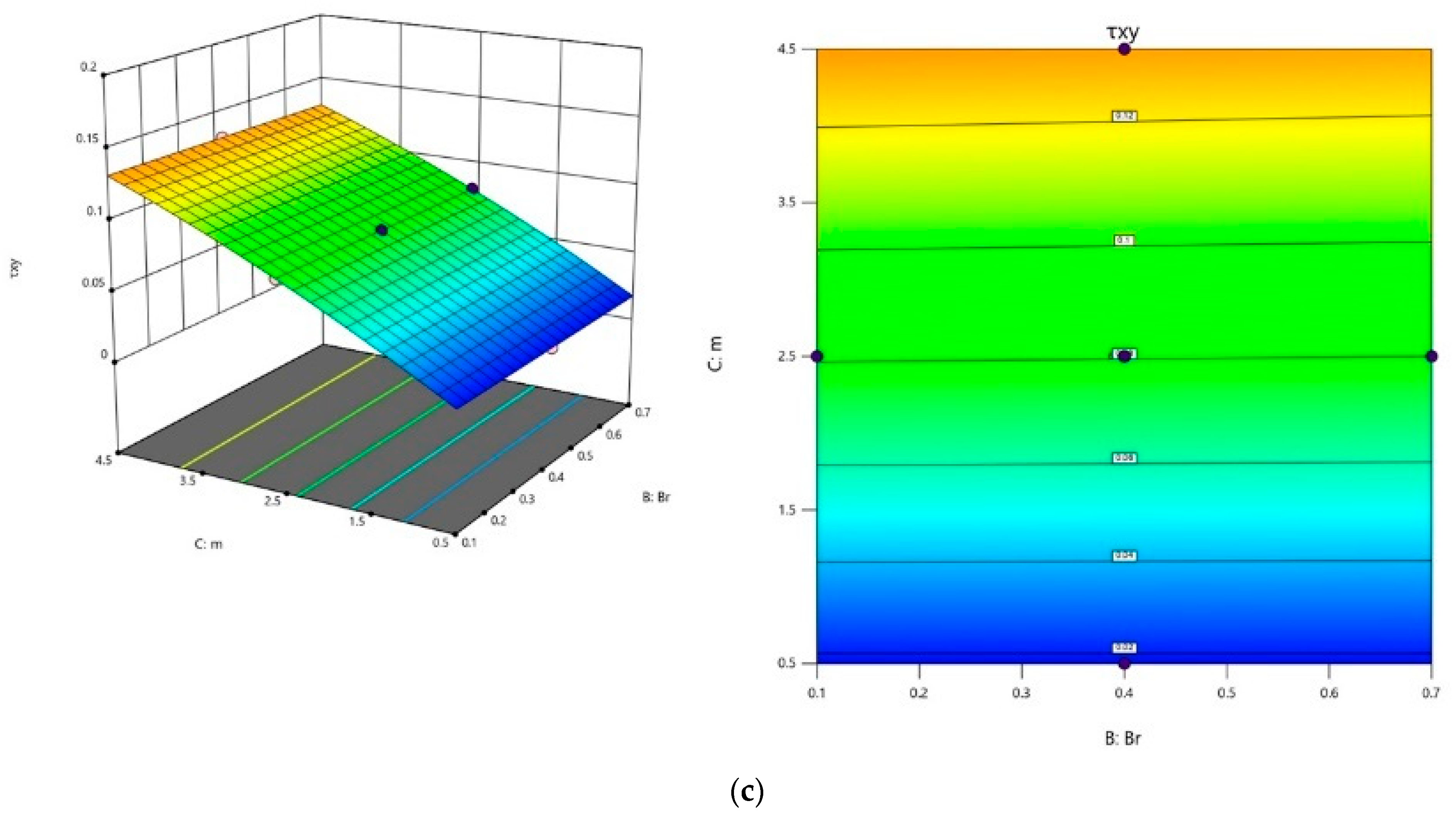 Polymers 16 01723 g016b