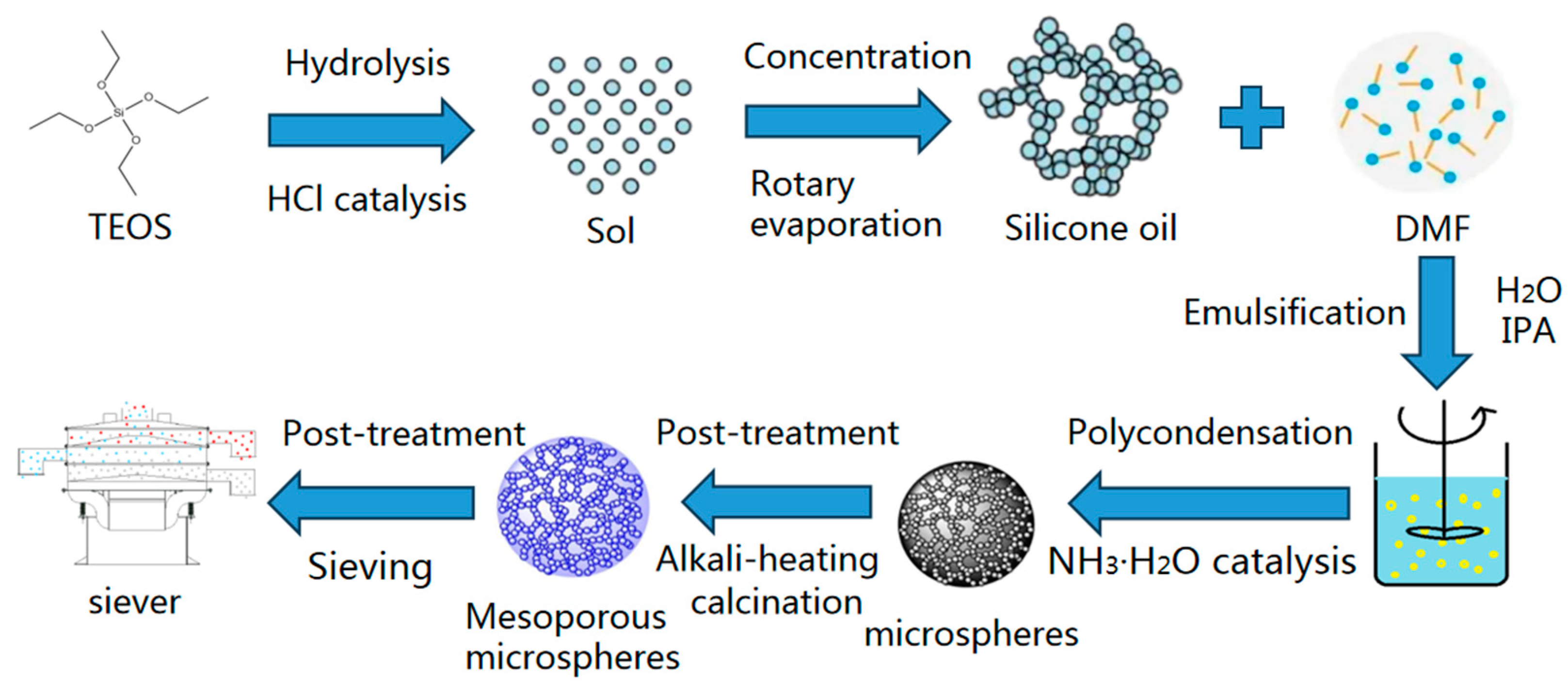 Polymers 16 01724 g001