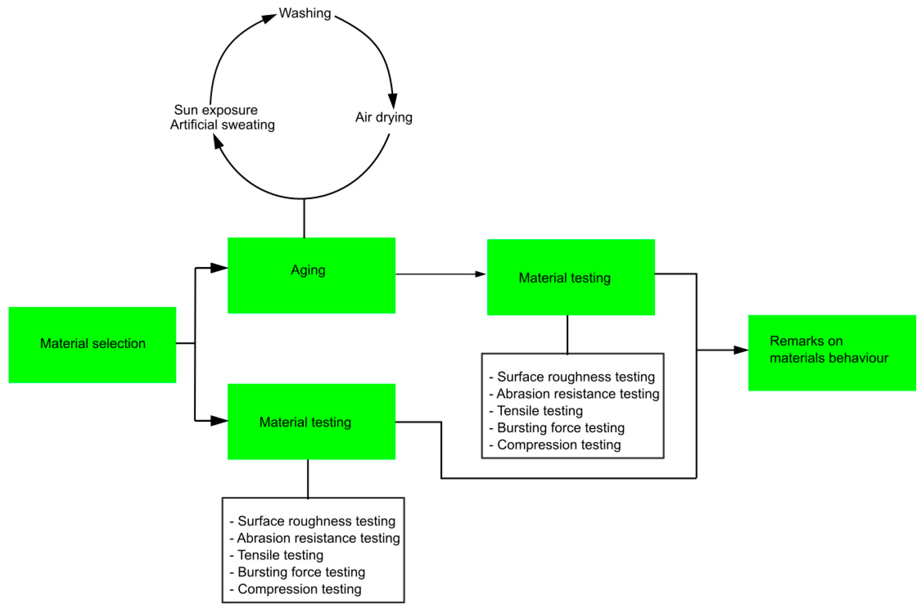 Polymers 16 01725 g001