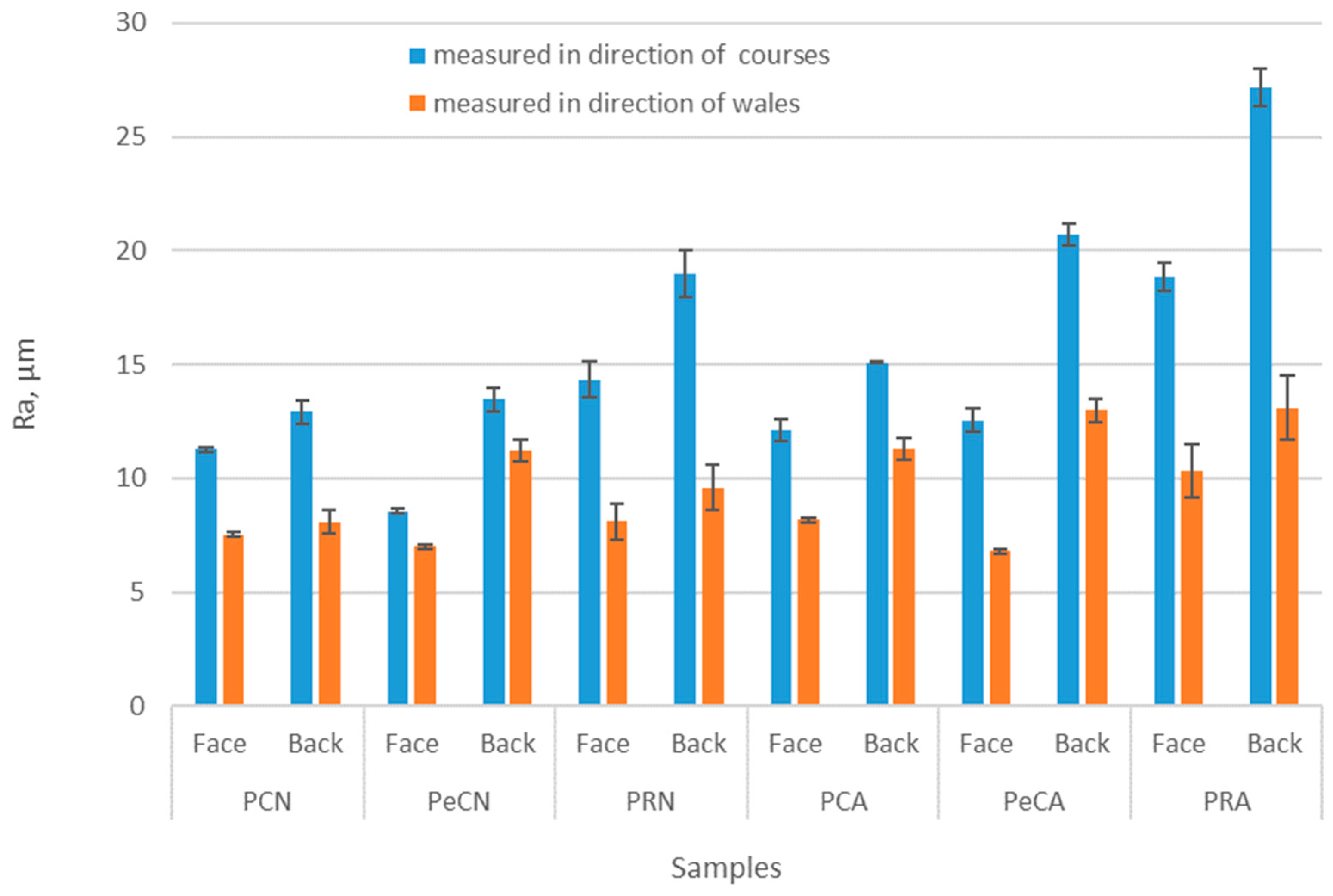 Polymers 16 01725 g005