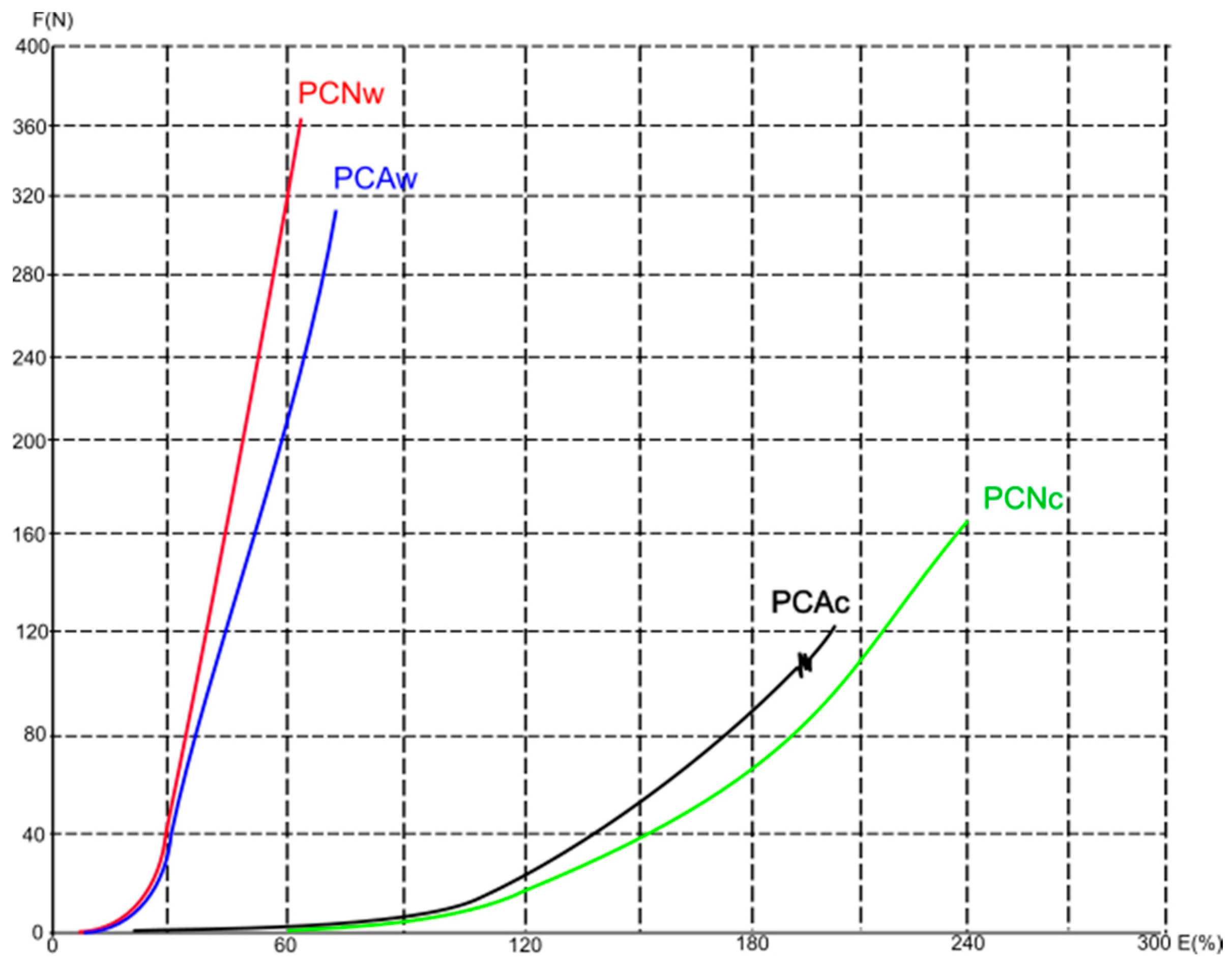 Polymers 16 01725 g011