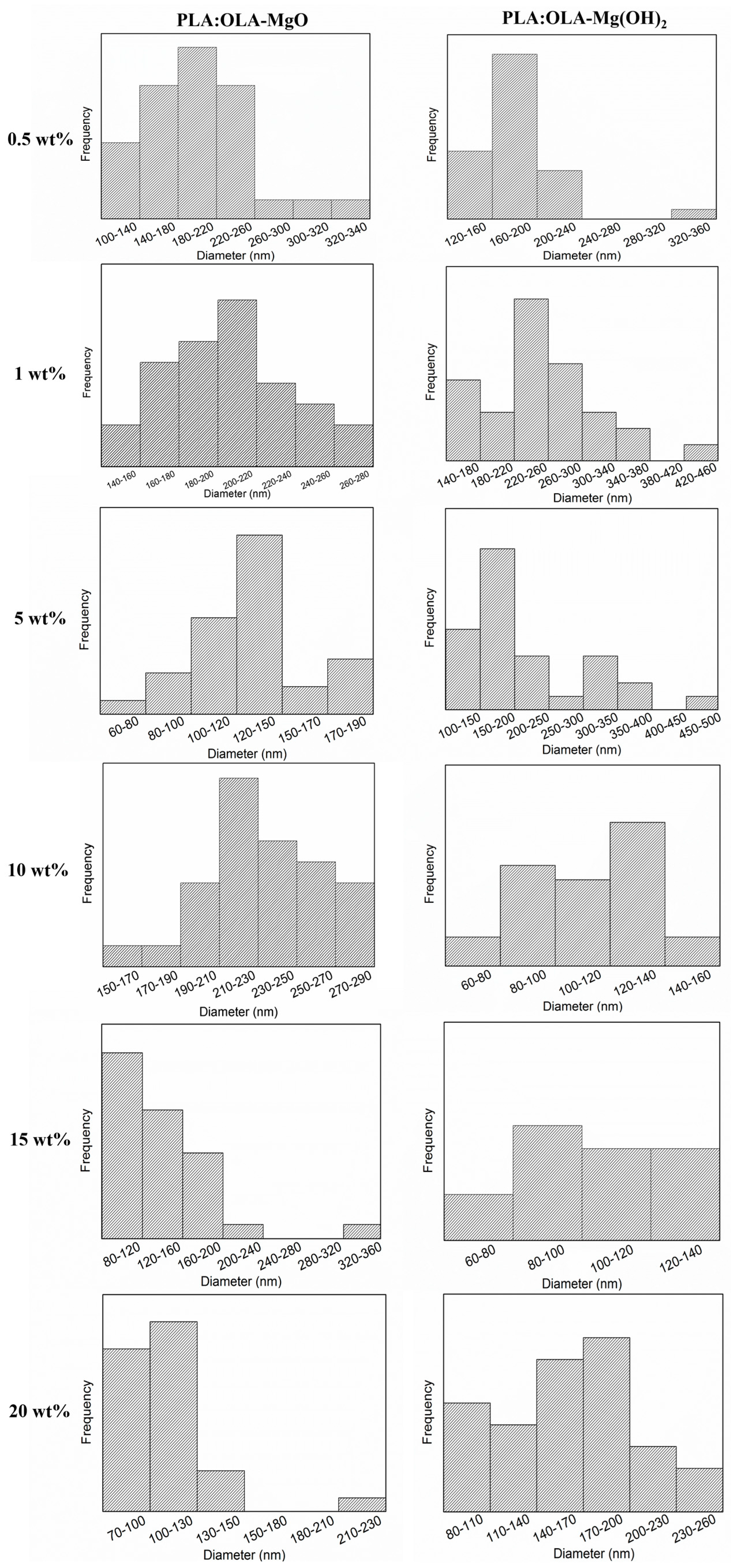 Polymers 16 01727 g004