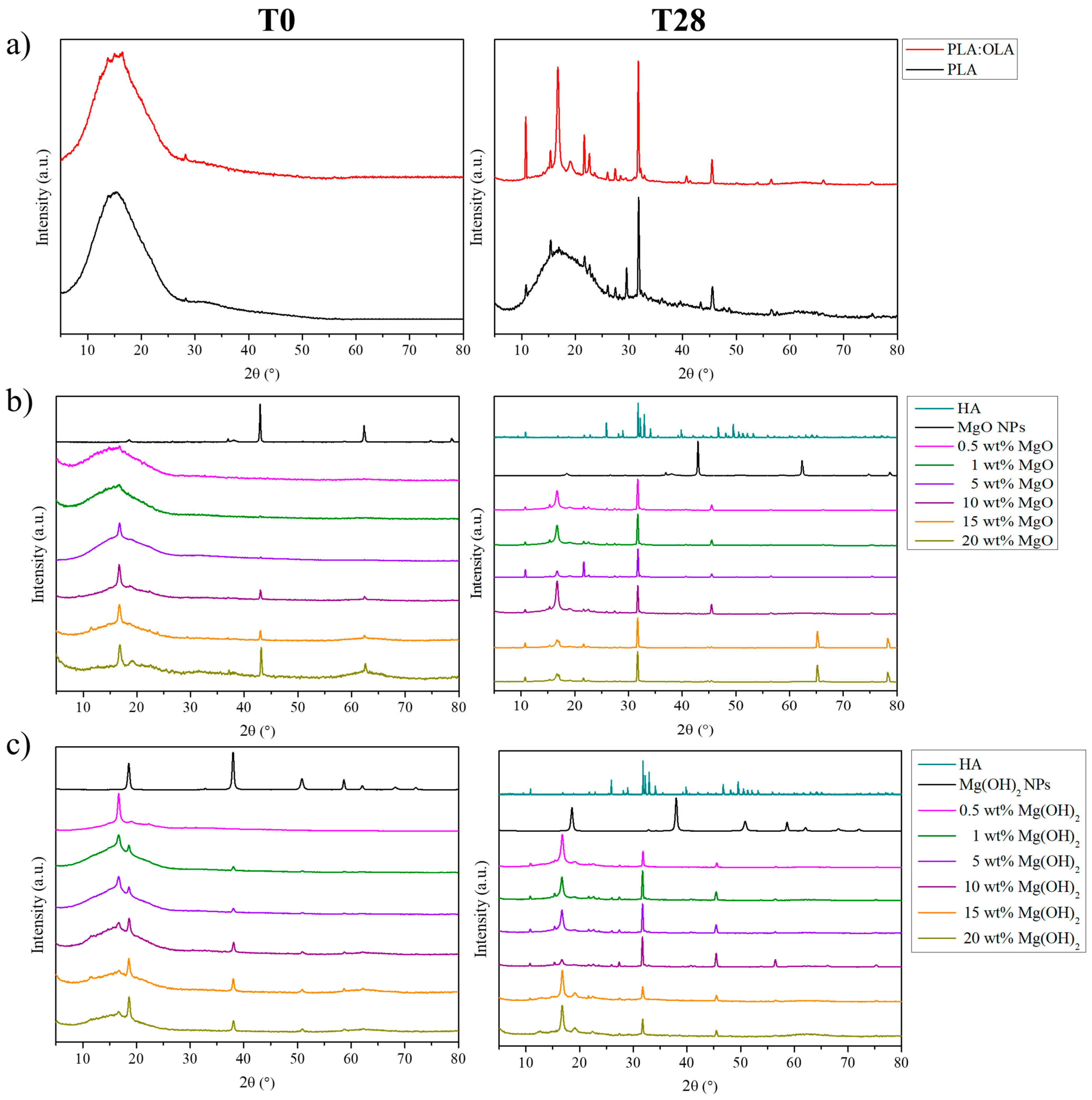 Polymers 16 01727 g006