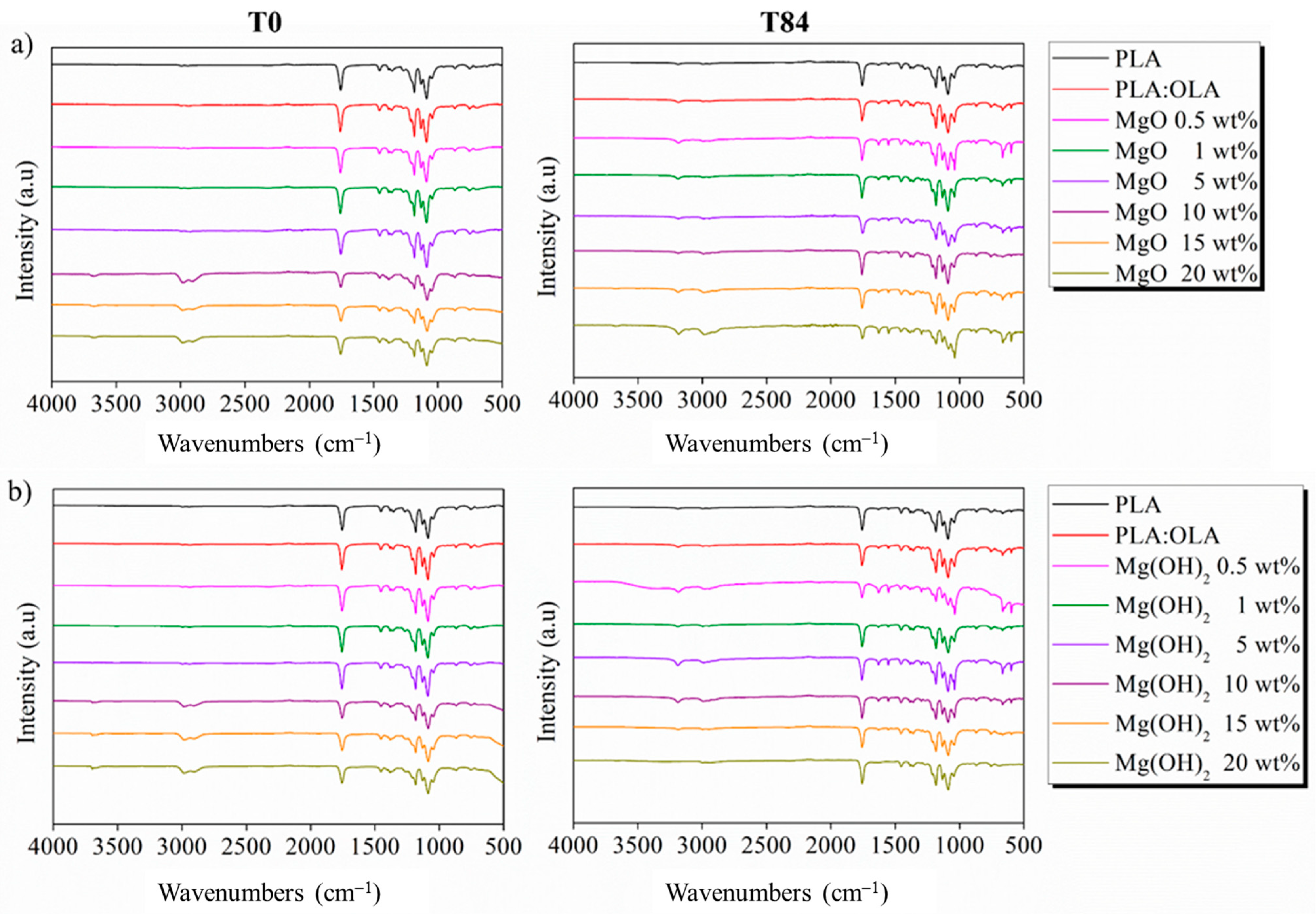 Polymers 16 01727 g007