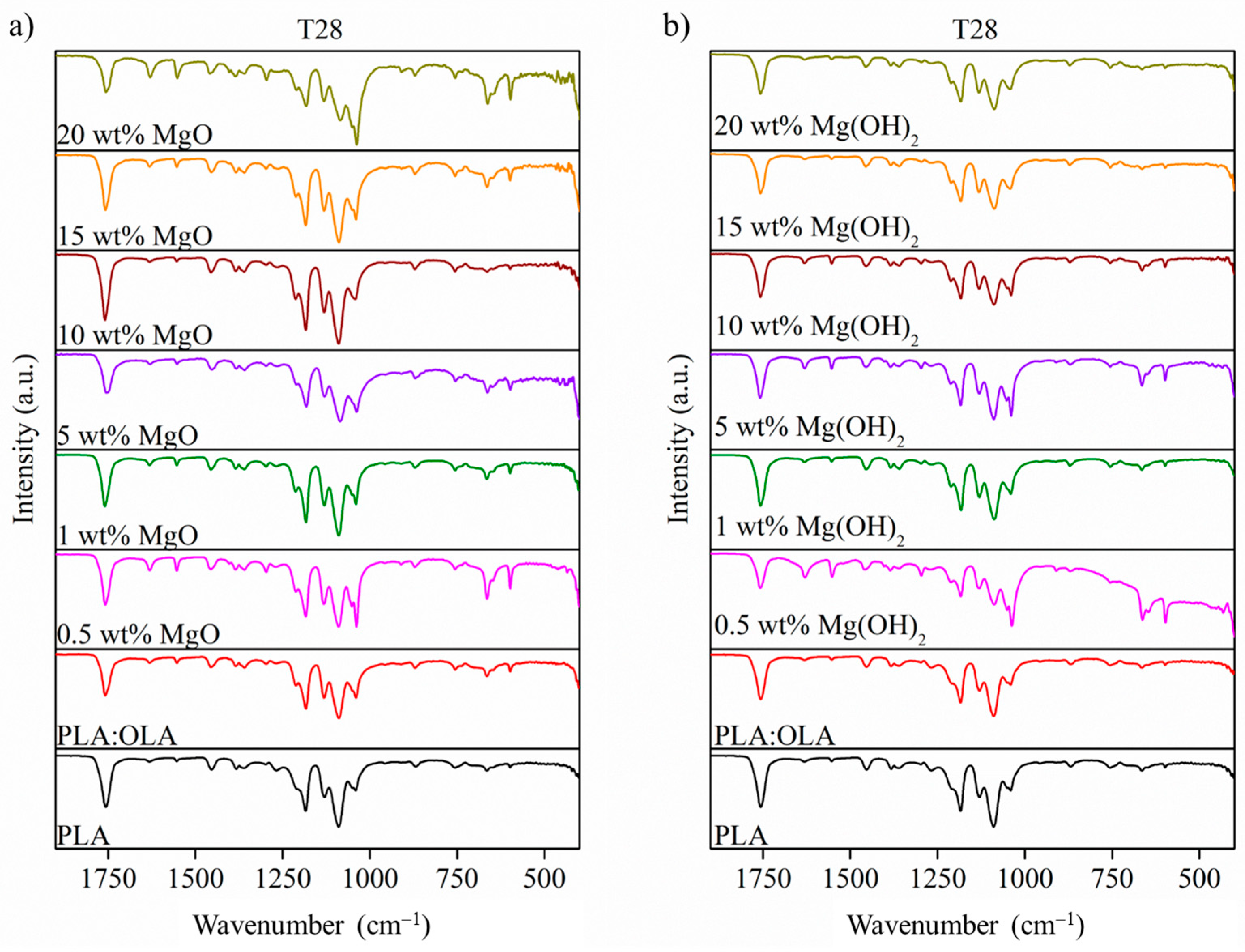 Polymers 16 01727 g008
