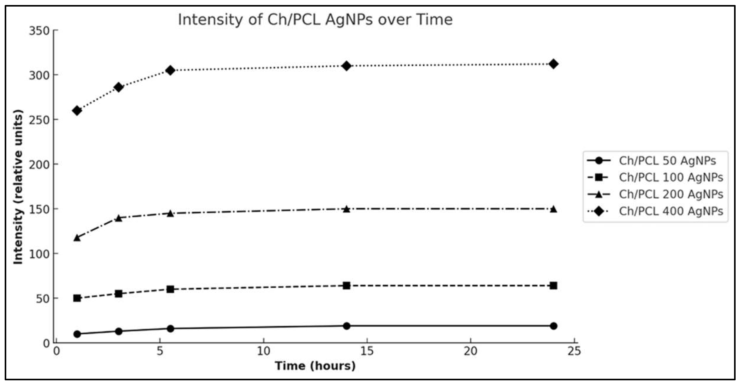 Polymers 16 01729 g007