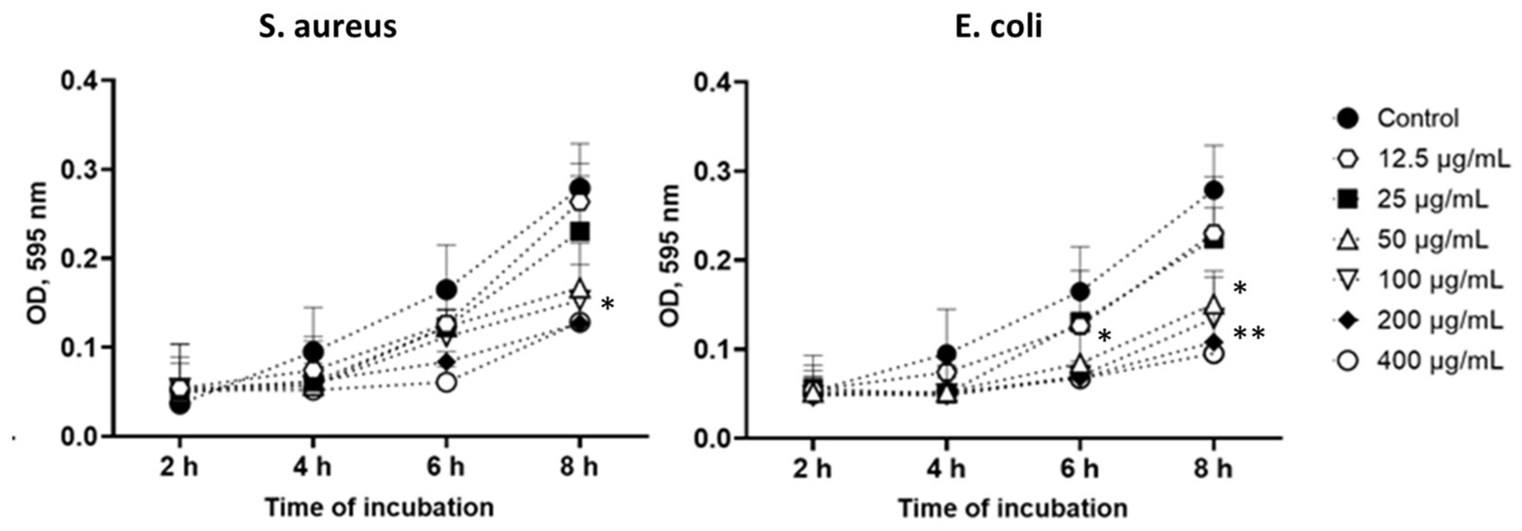 Polymers 16 01729 g010