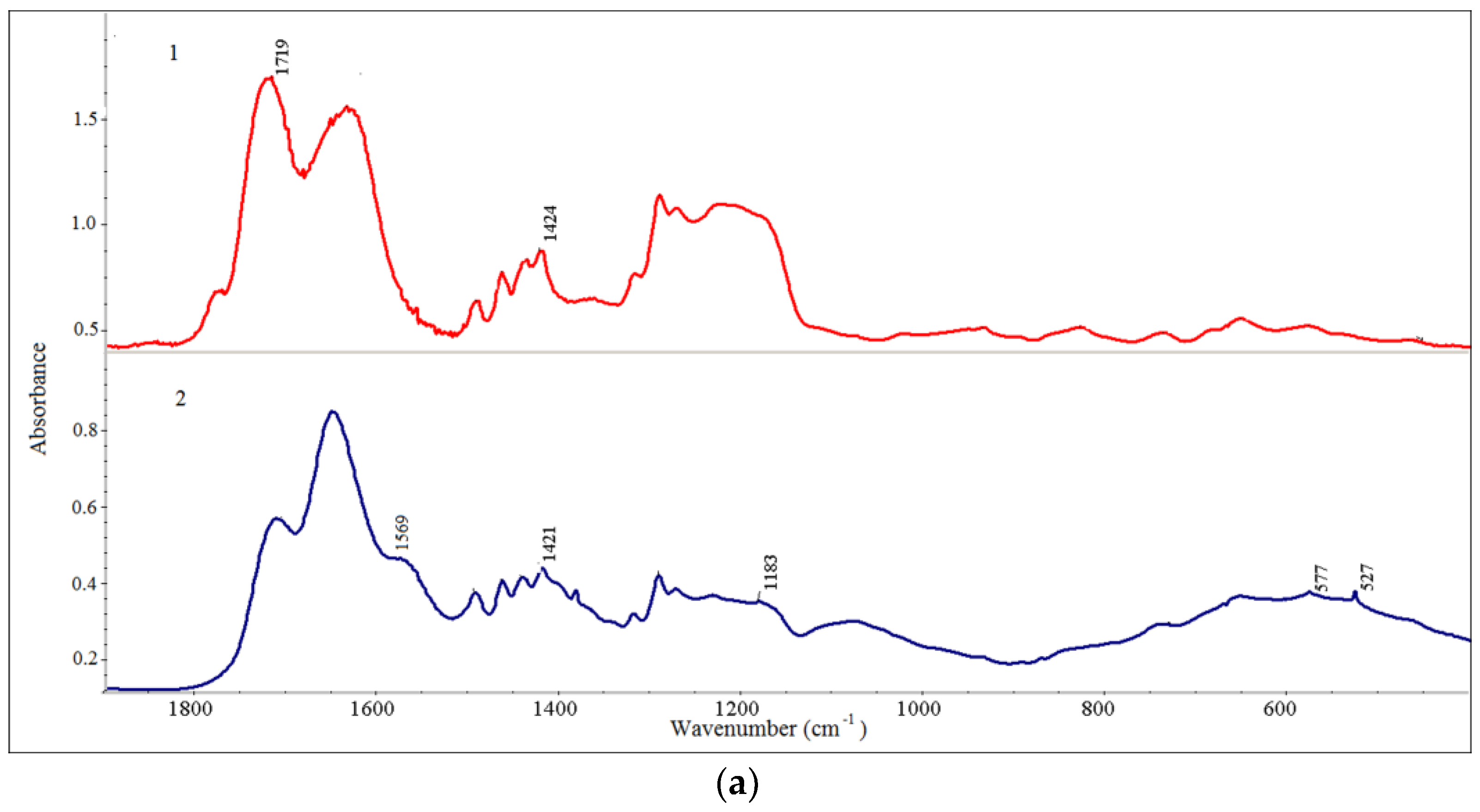 Polymers 16 01736 g003a