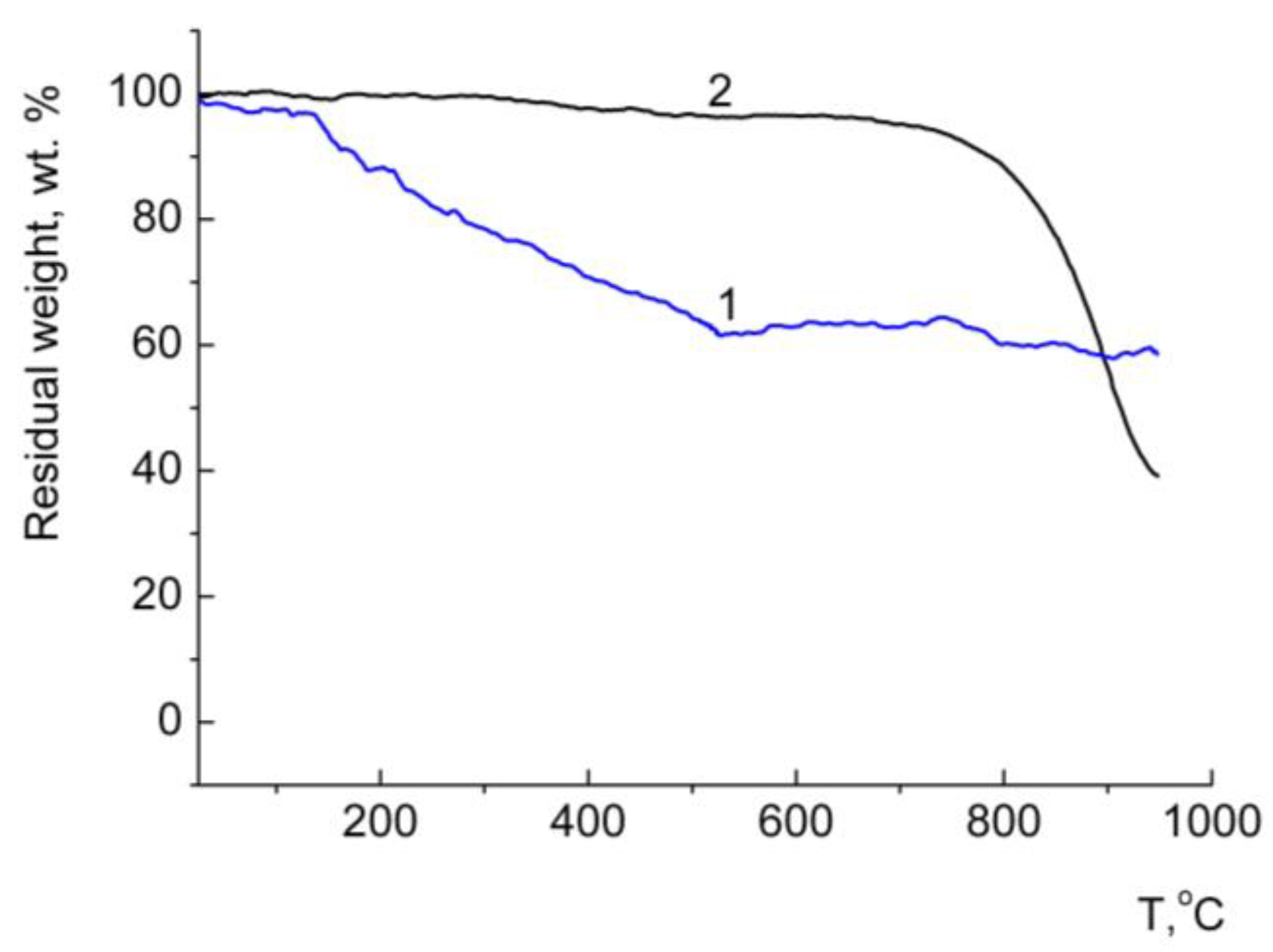 Polymers 16 01736 g005