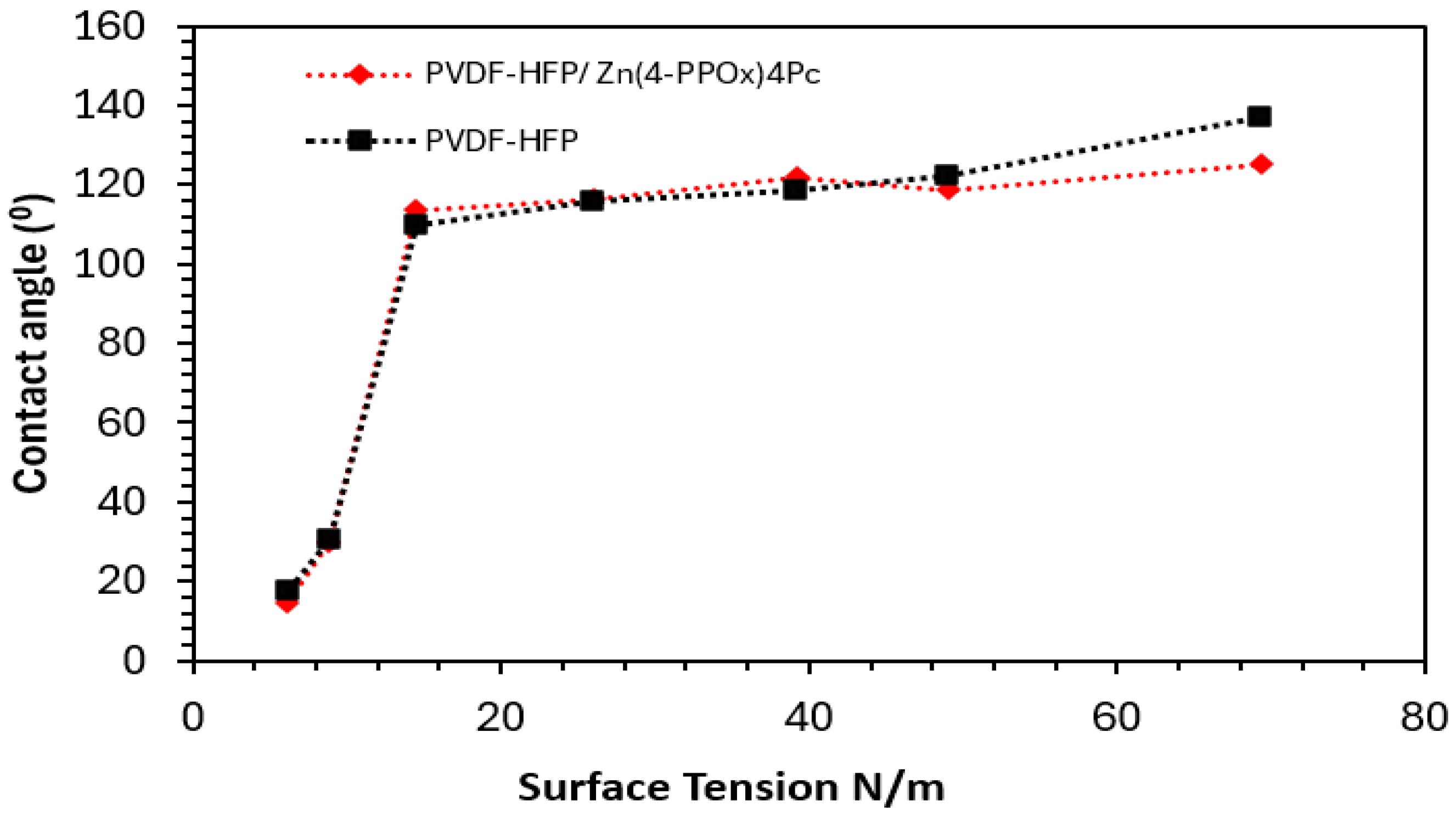 Polymers 16 01738 g008