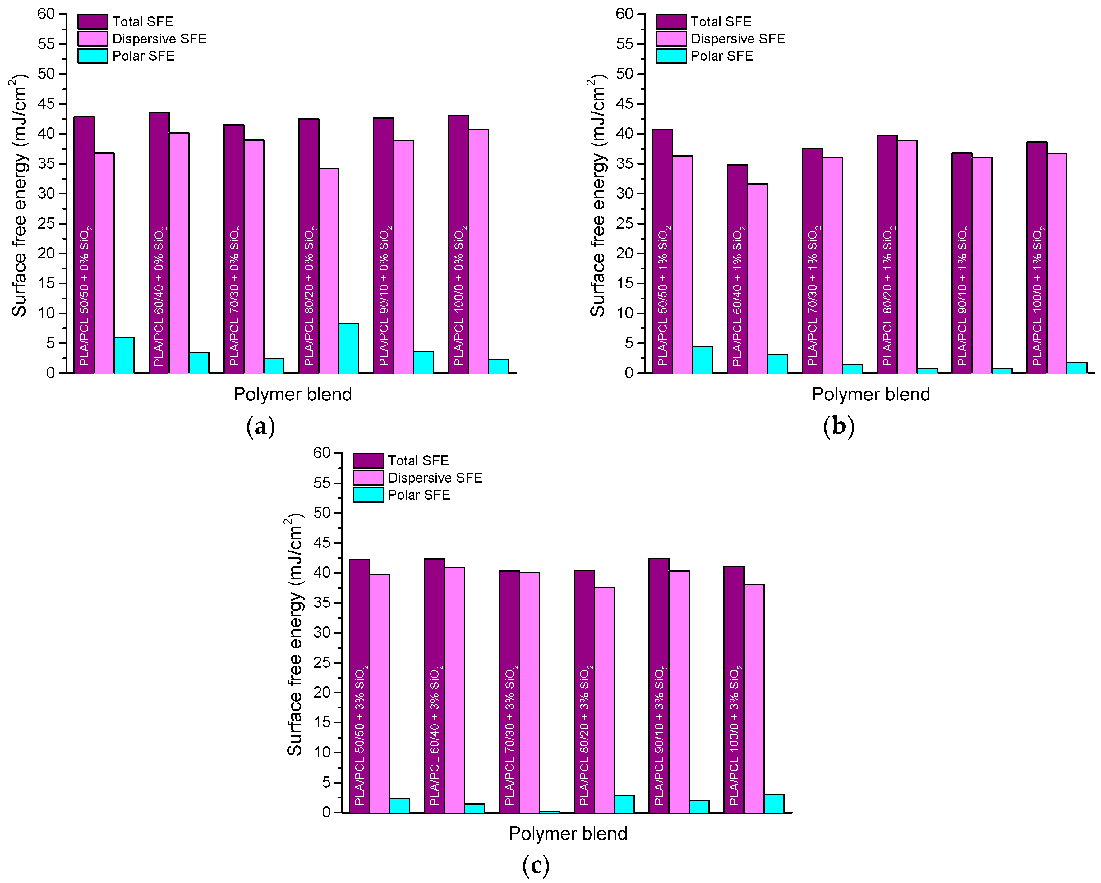Polymers 16 01739 g003