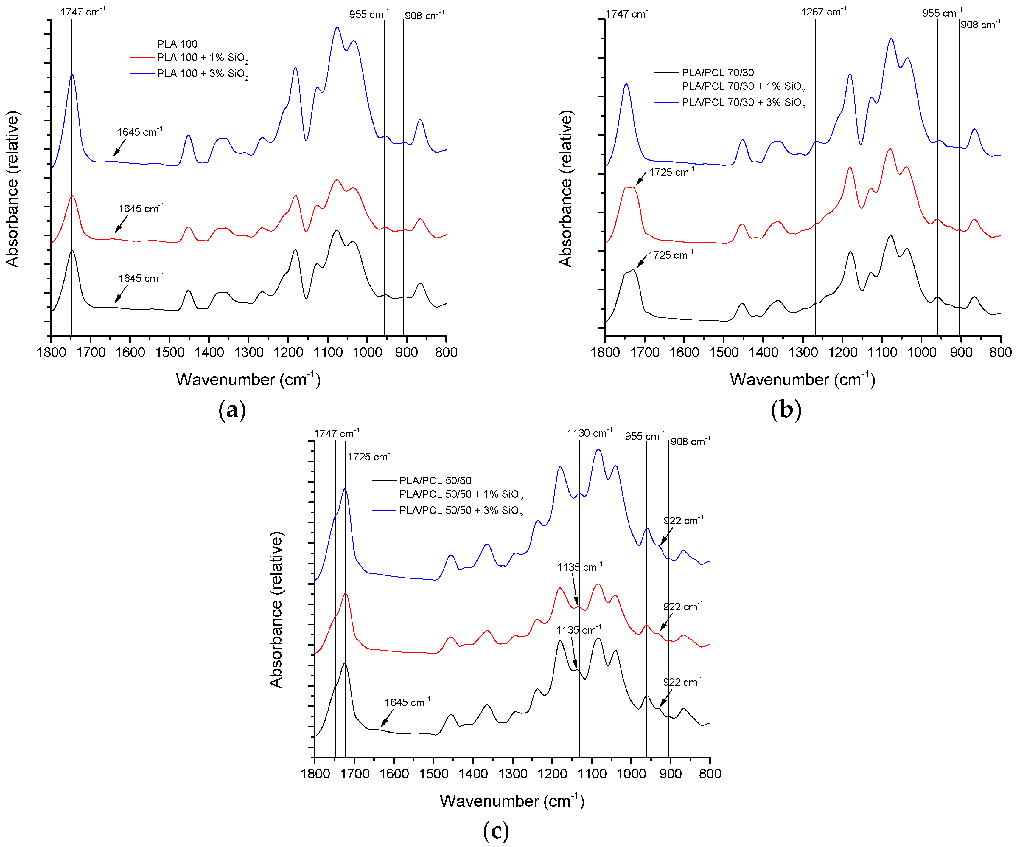 Polymers 16 01739 g005
