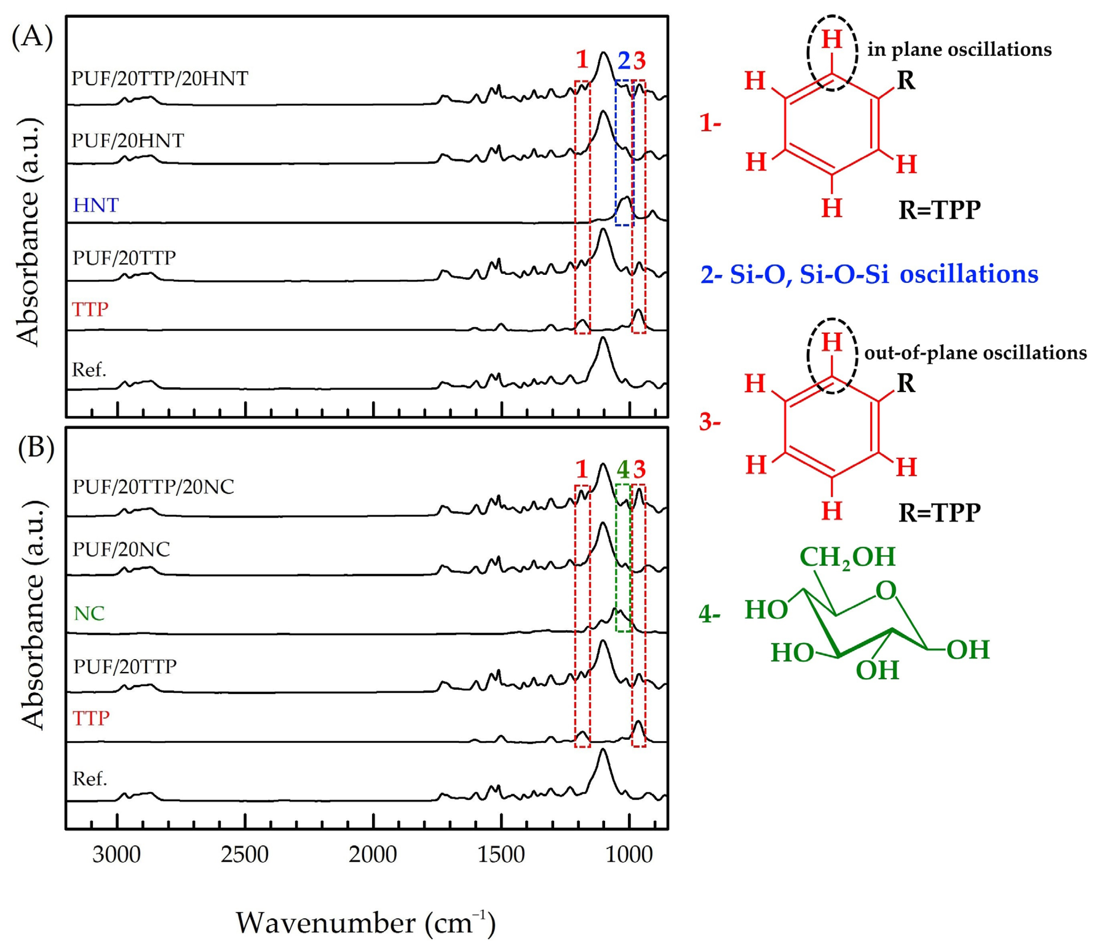 Polymers 16 01741 g003