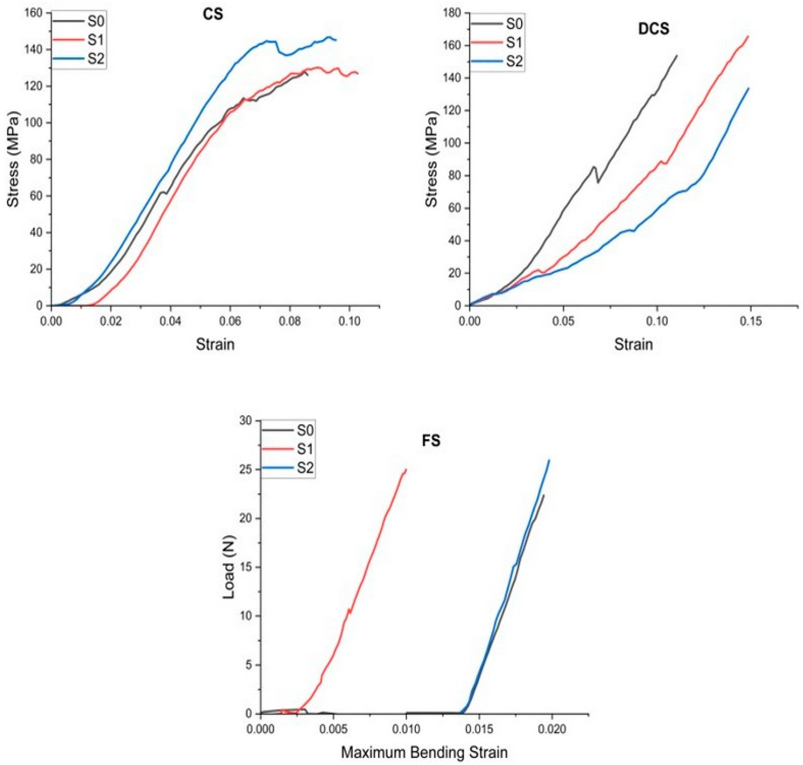 Polymers 16 01743 g003